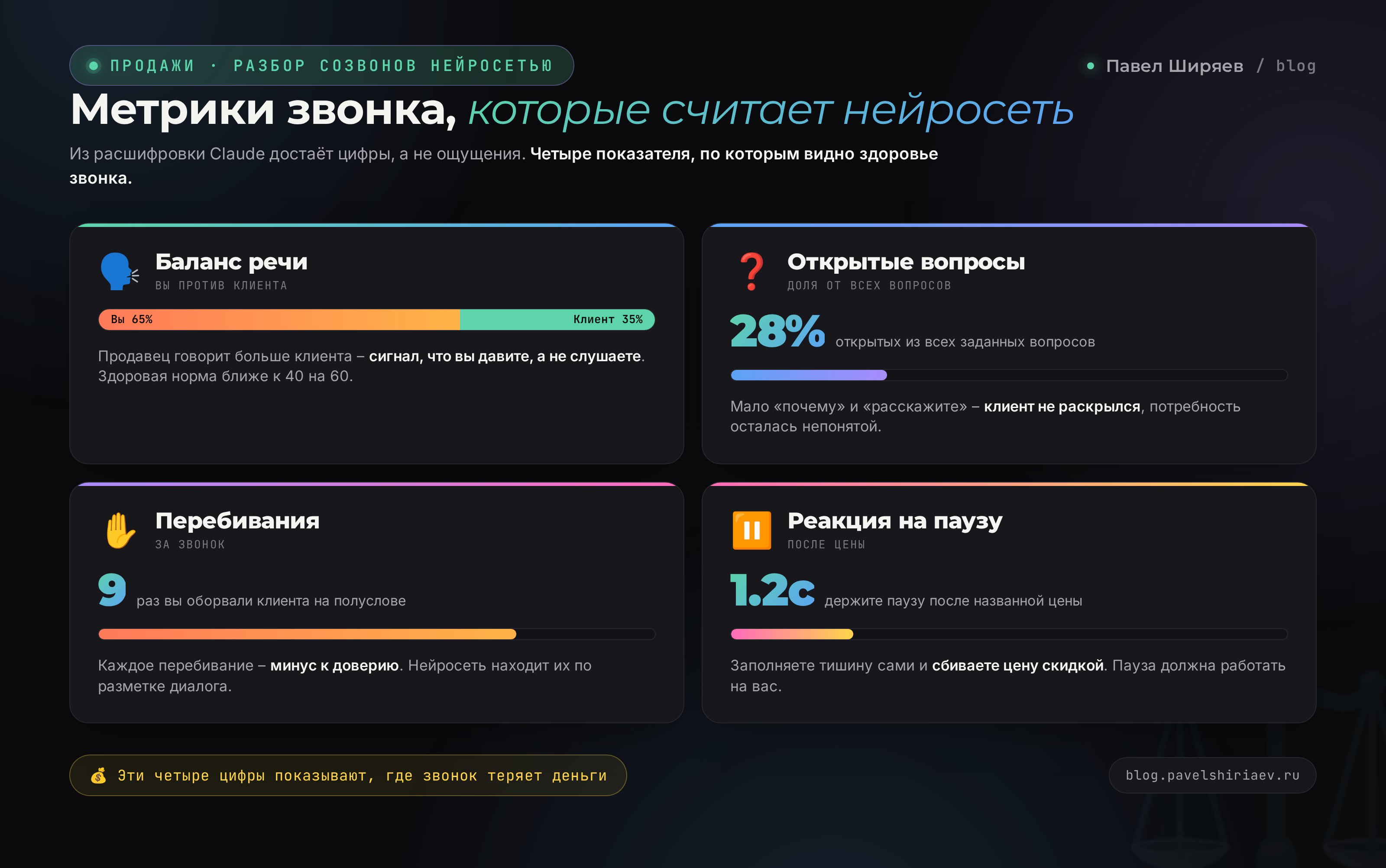 Метрики продающего звонка: баланс речи, доля открытых вопросов, перебивания, реакция на паузу