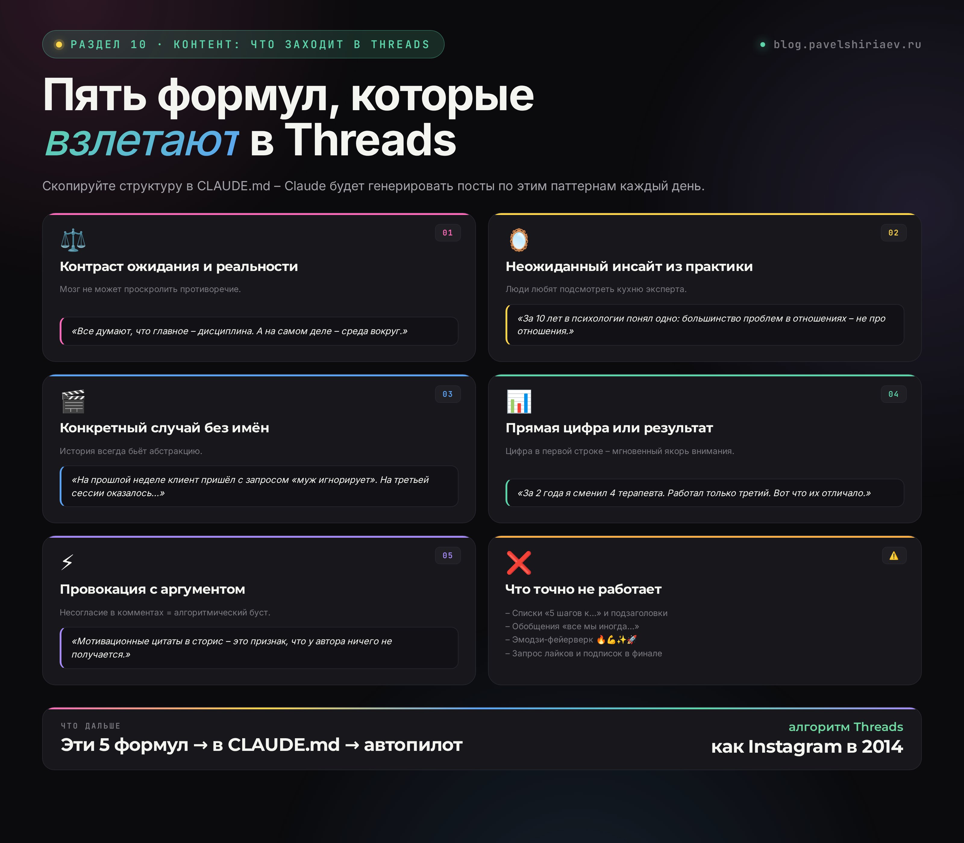 Пять виральных формул для Threads: контраст ожидания, инсайт из практики, конкретный случай, прямая цифра, провокация. С готовыми примерами и списком того, что не работает