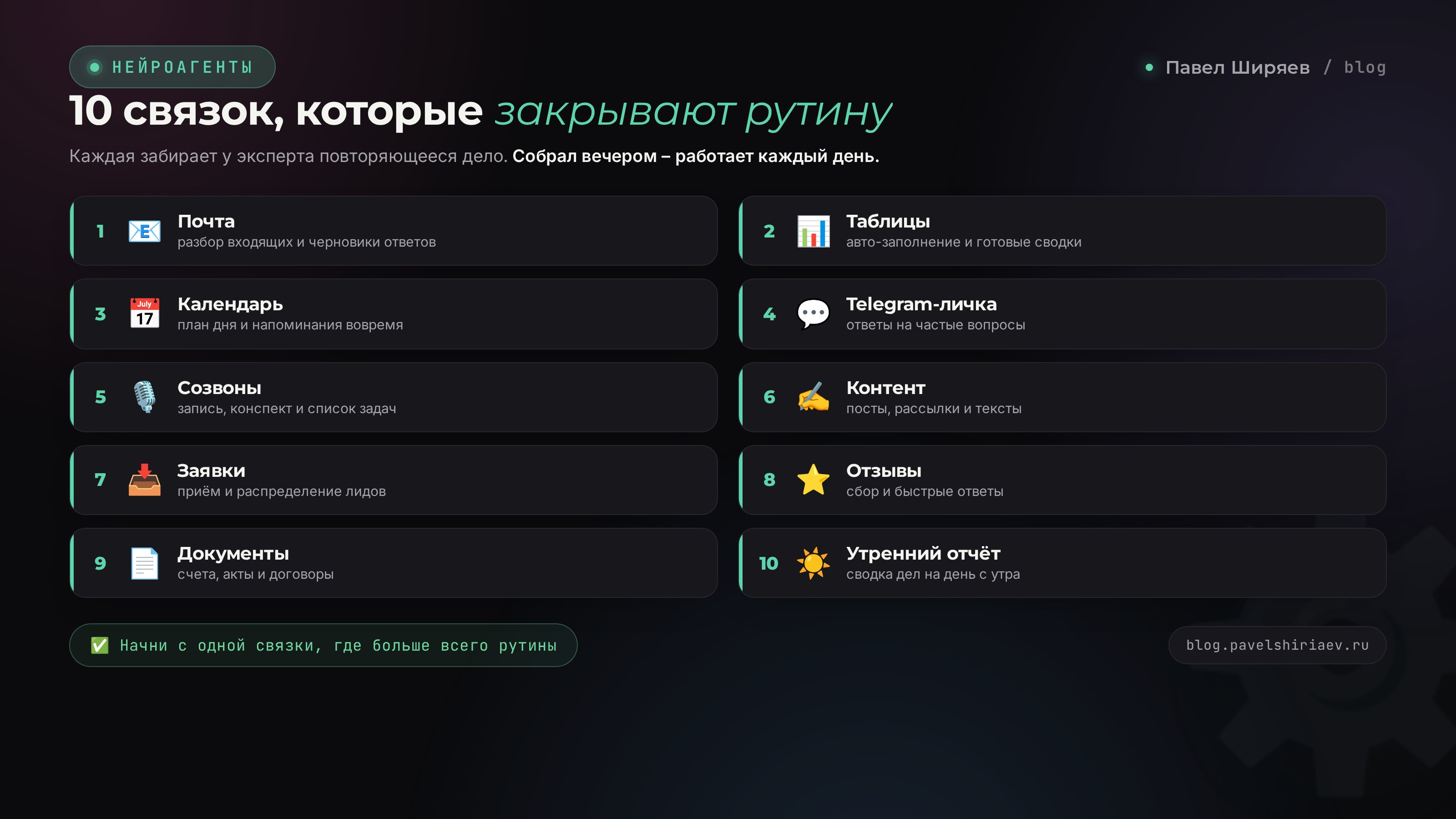 10 связок нейросети с сервисами для автоматизации рутины эксперта