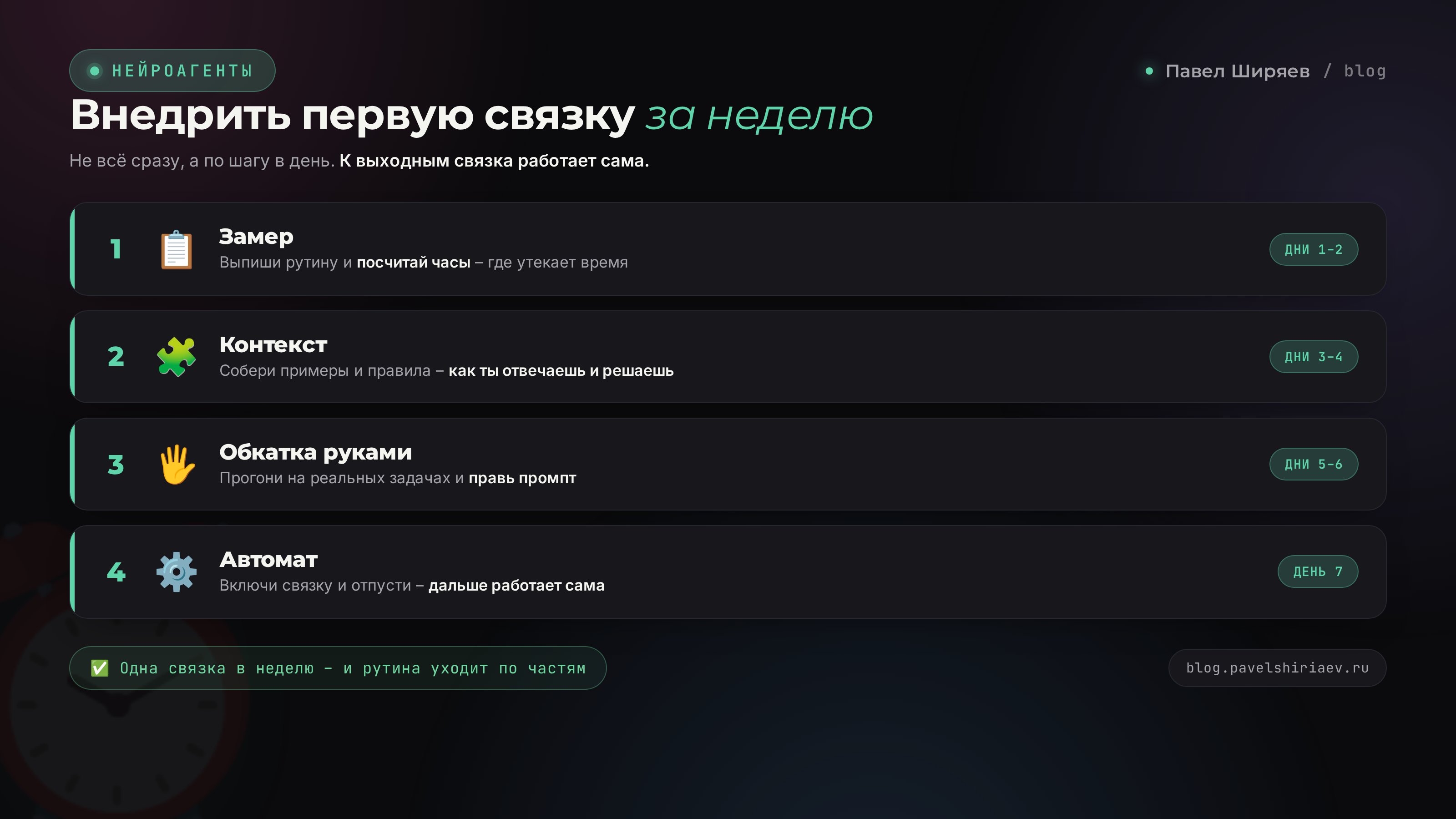 План внедрения автоматизации за первую неделю по дням