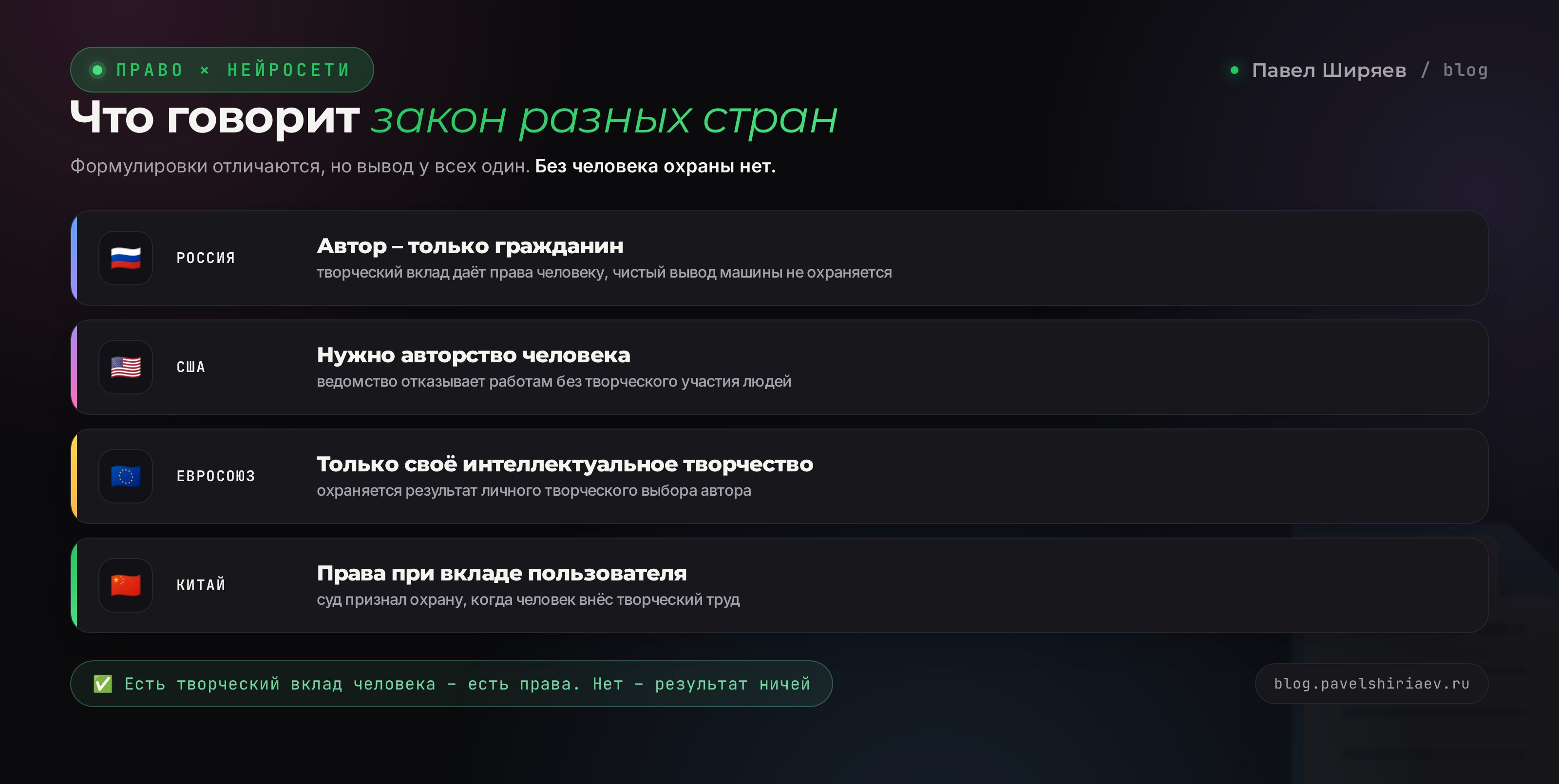 Авторские права на AI-контент: сравнение закона России, США, Европы и правил сервисов
