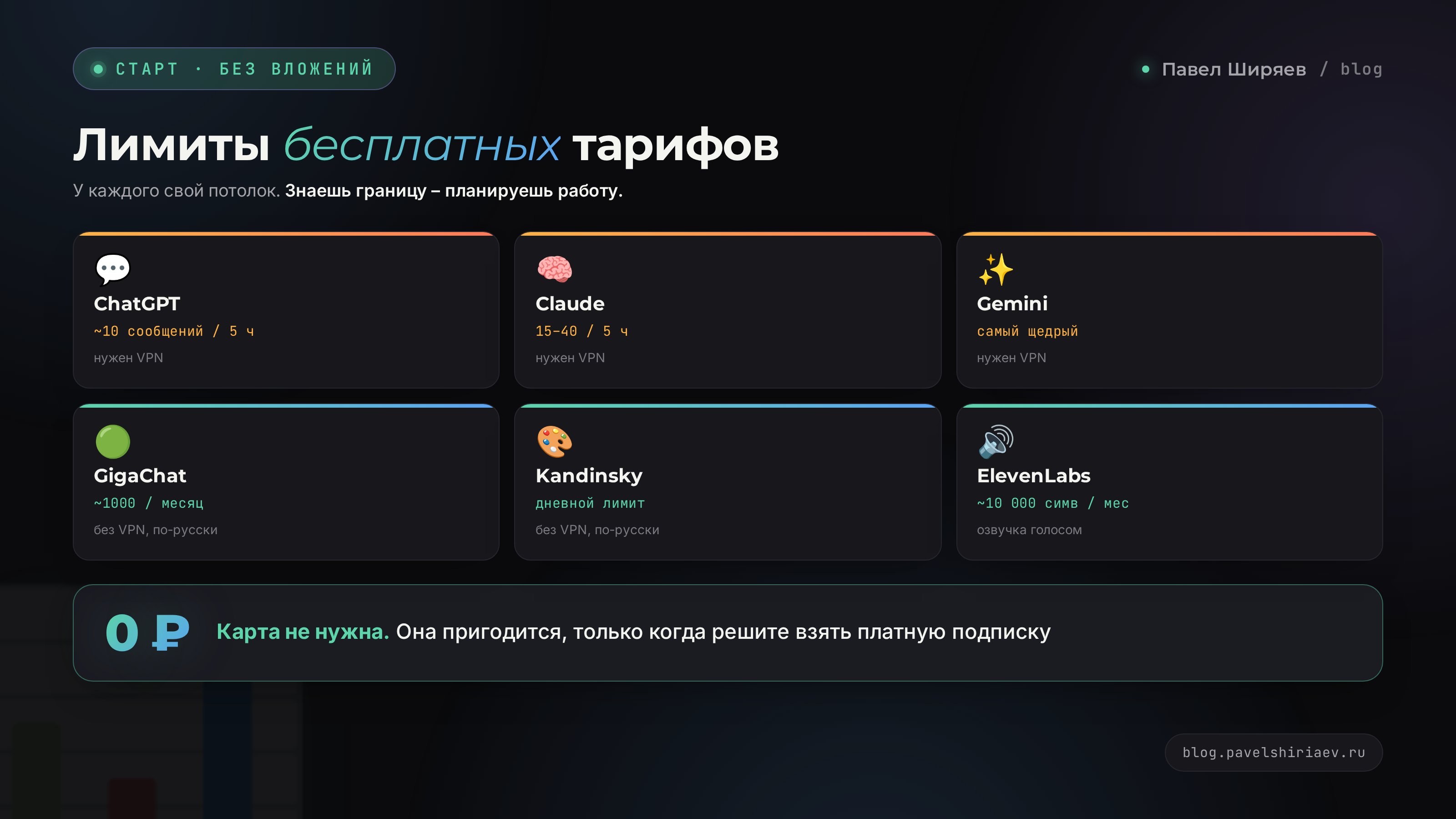 Бесплатные тарифы нейросетей и их лимиты: сообщения, картинки, кредиты