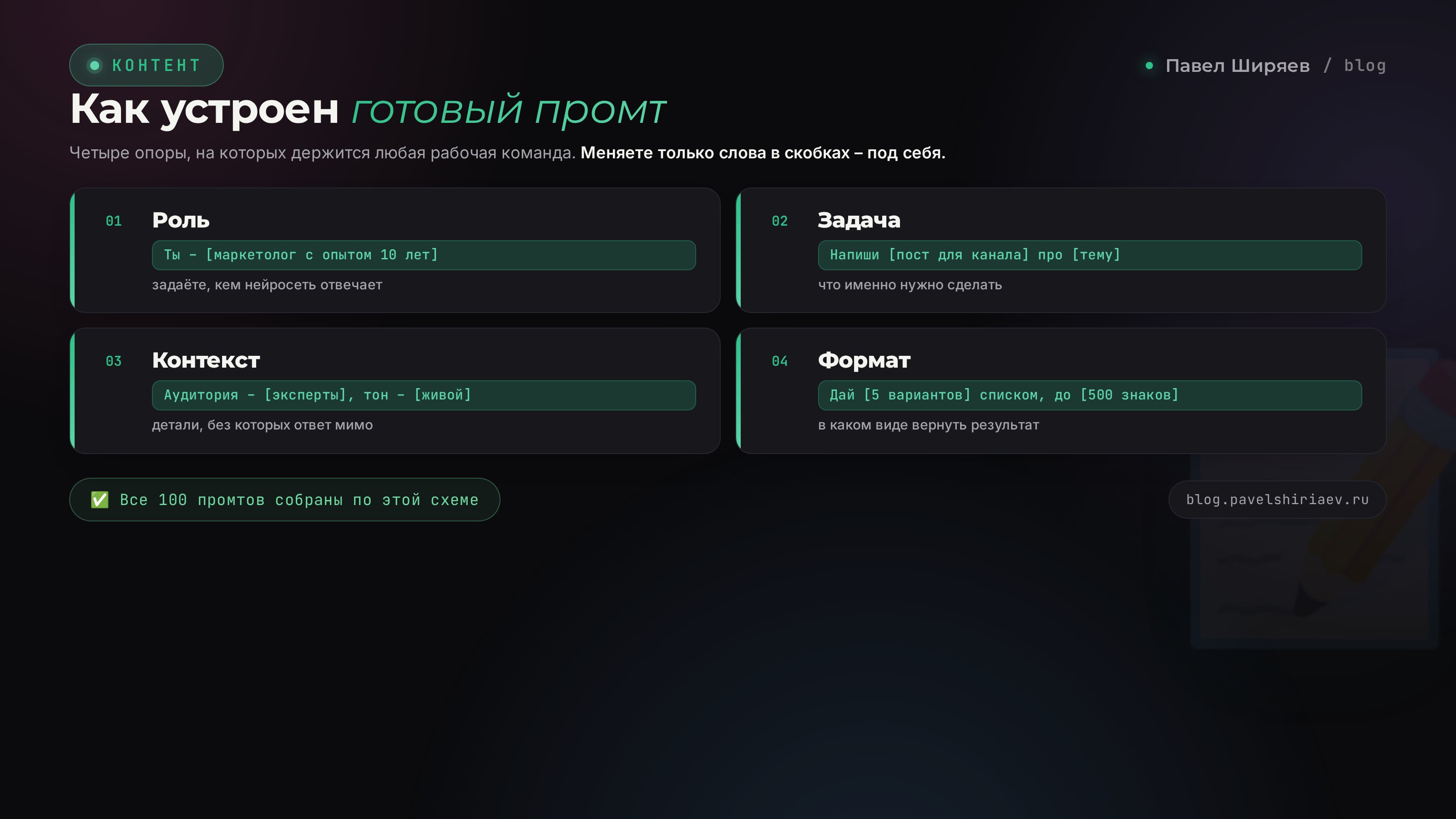 Как устроен готовый промт: роль, задача, контекст, формат и плейсхолдеры в квадратных скобках