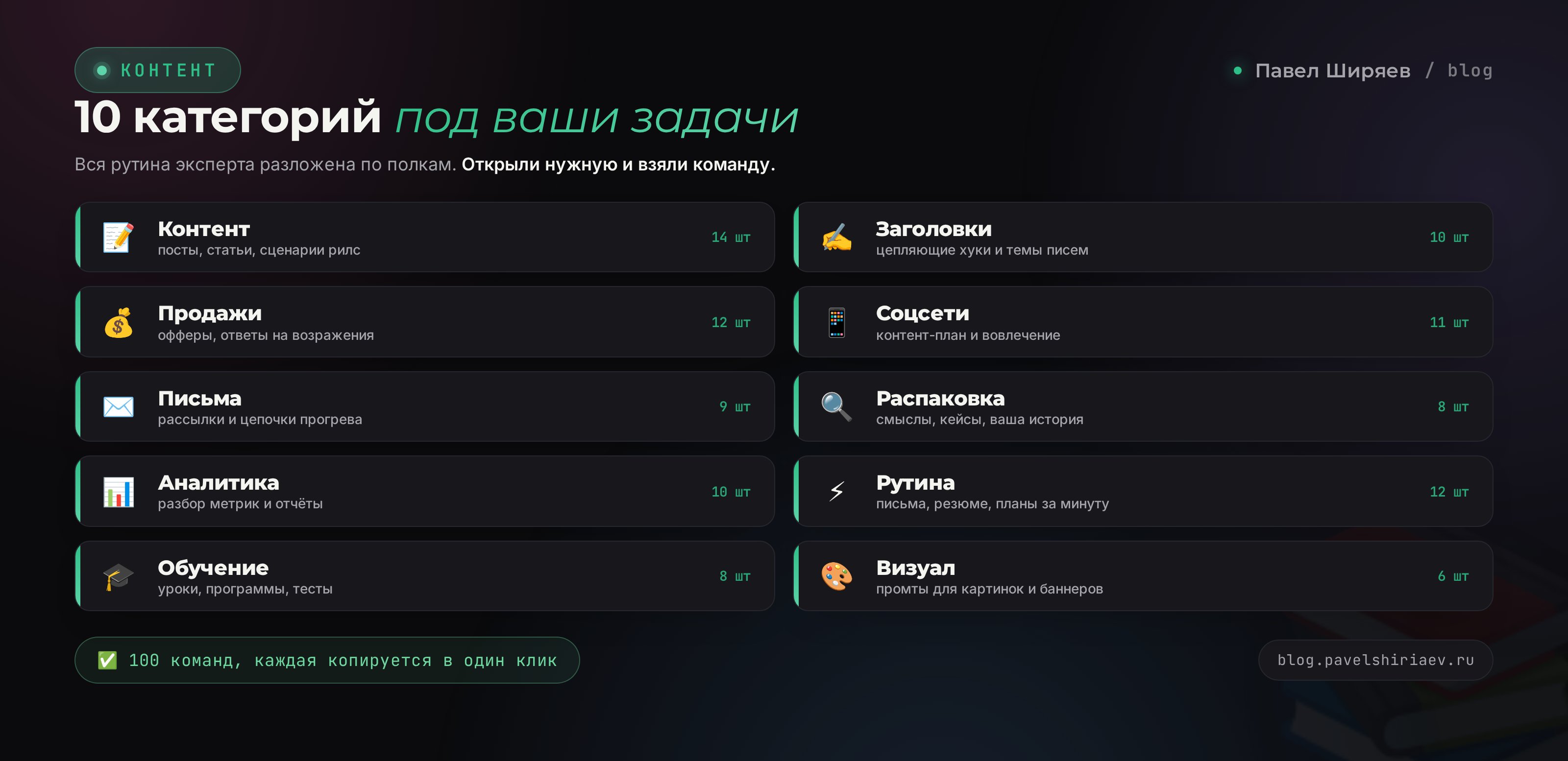 Библиотека промтов разложена по 10 категориям: контент, заголовки, продажи, соцсети, письма, распаковка, аналитика, рутина, обучение, визуал