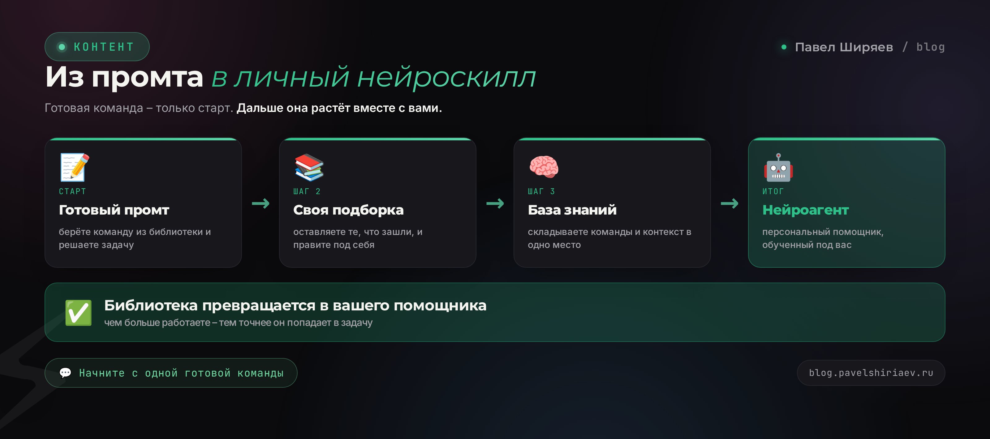 Готовый промт превращается в личный нейроскилл: подборка, база знаний в Claude Projects, персональный агент