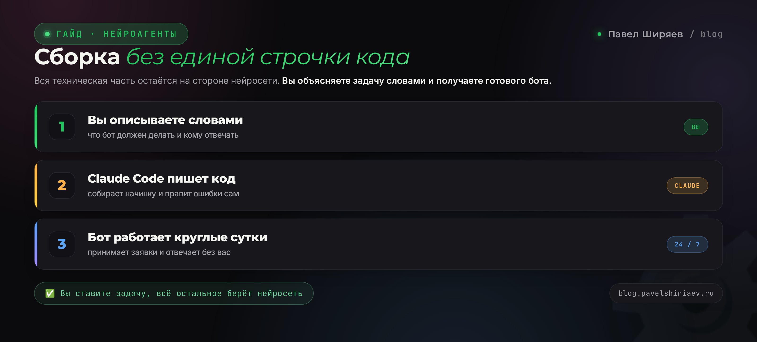 Схема сборки бота: вы пишете задачу словами, Claude Code на сервере пишет код и держит бота живым