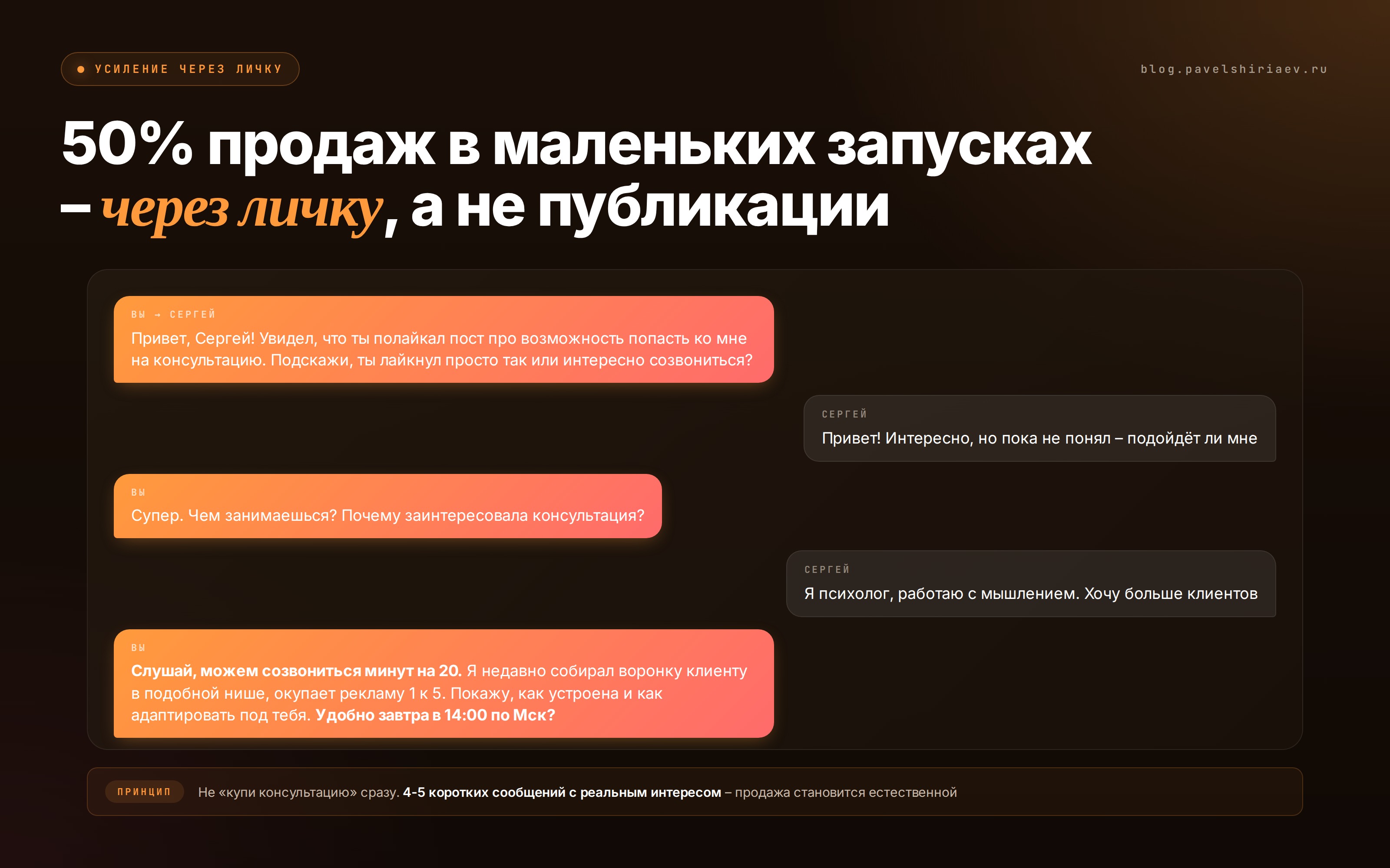 5-дневная схема запуска по дням: боль, решение, кейс, вброс, консультации. Каждый пост накапливает реакции – основа для усиления через личку.