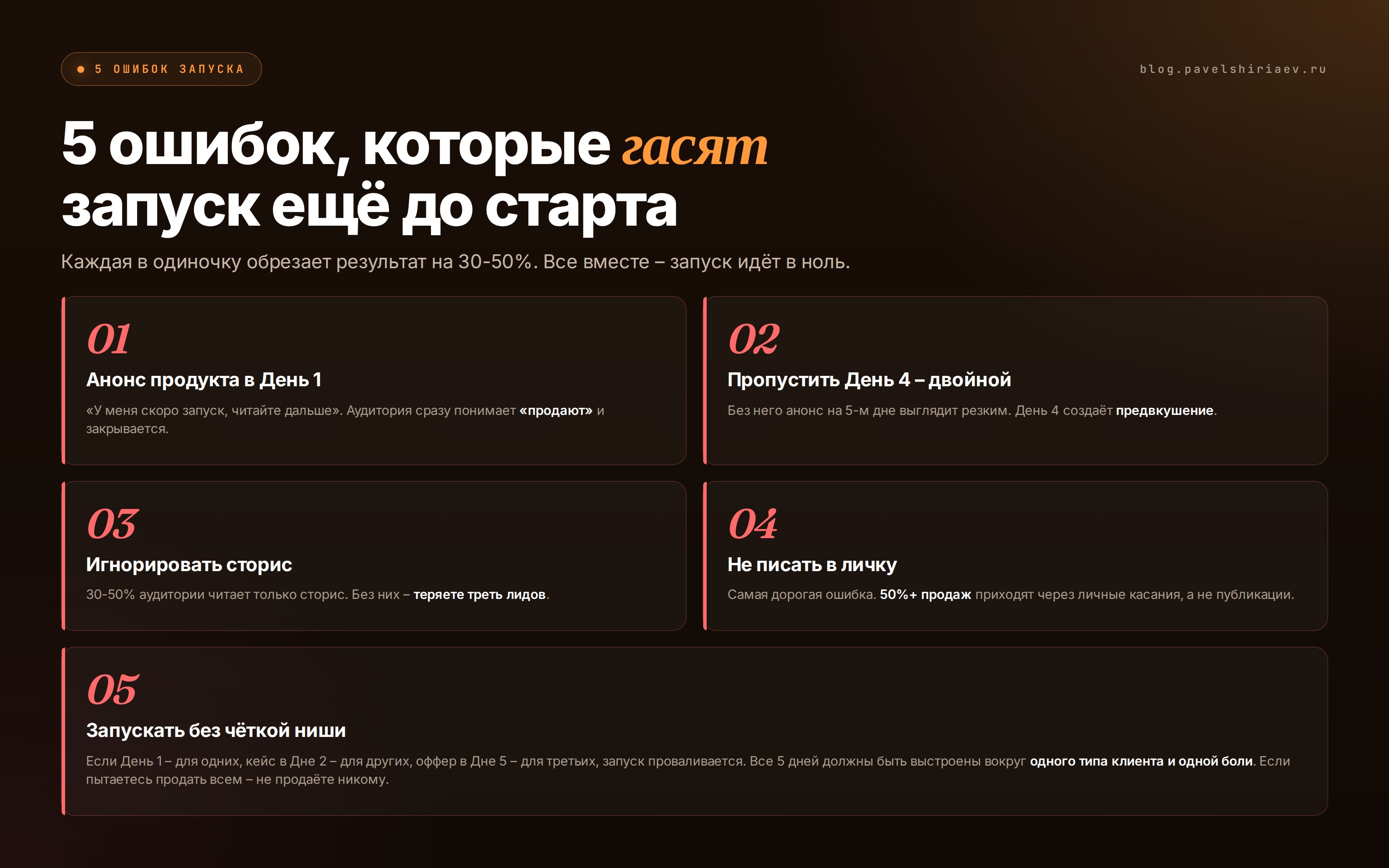 После запуска: follow-up думающим, разбор возражений, контент-план на основе реальных болей клиентов из созвонов.