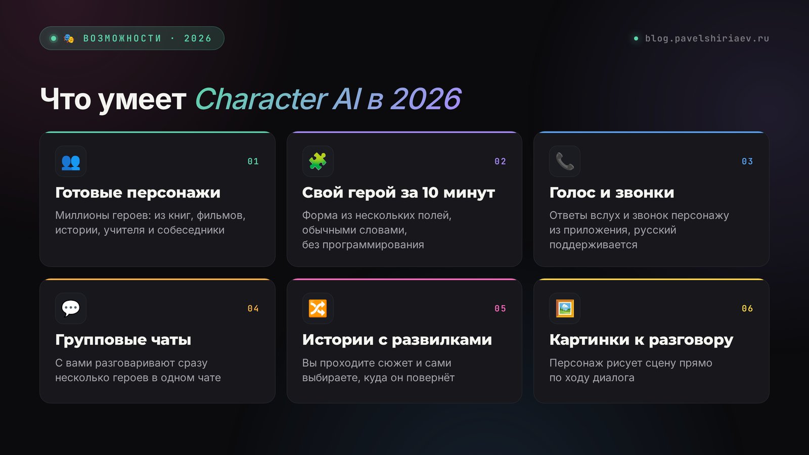 Что умеет Character AI в 2026: готовые персонажи, свой герой, голос и звонки, групповые чаты, истории и картинки