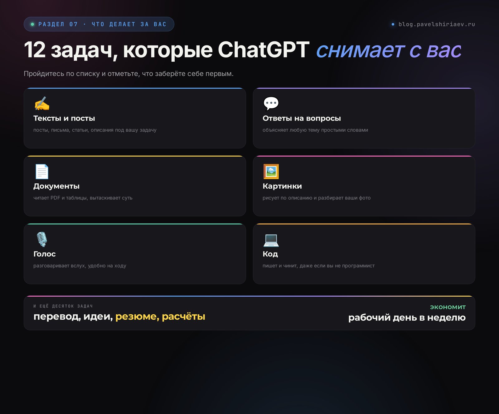 Что ChatGPT делает за вас: тексты, ответы, документы, картинки, голос, код