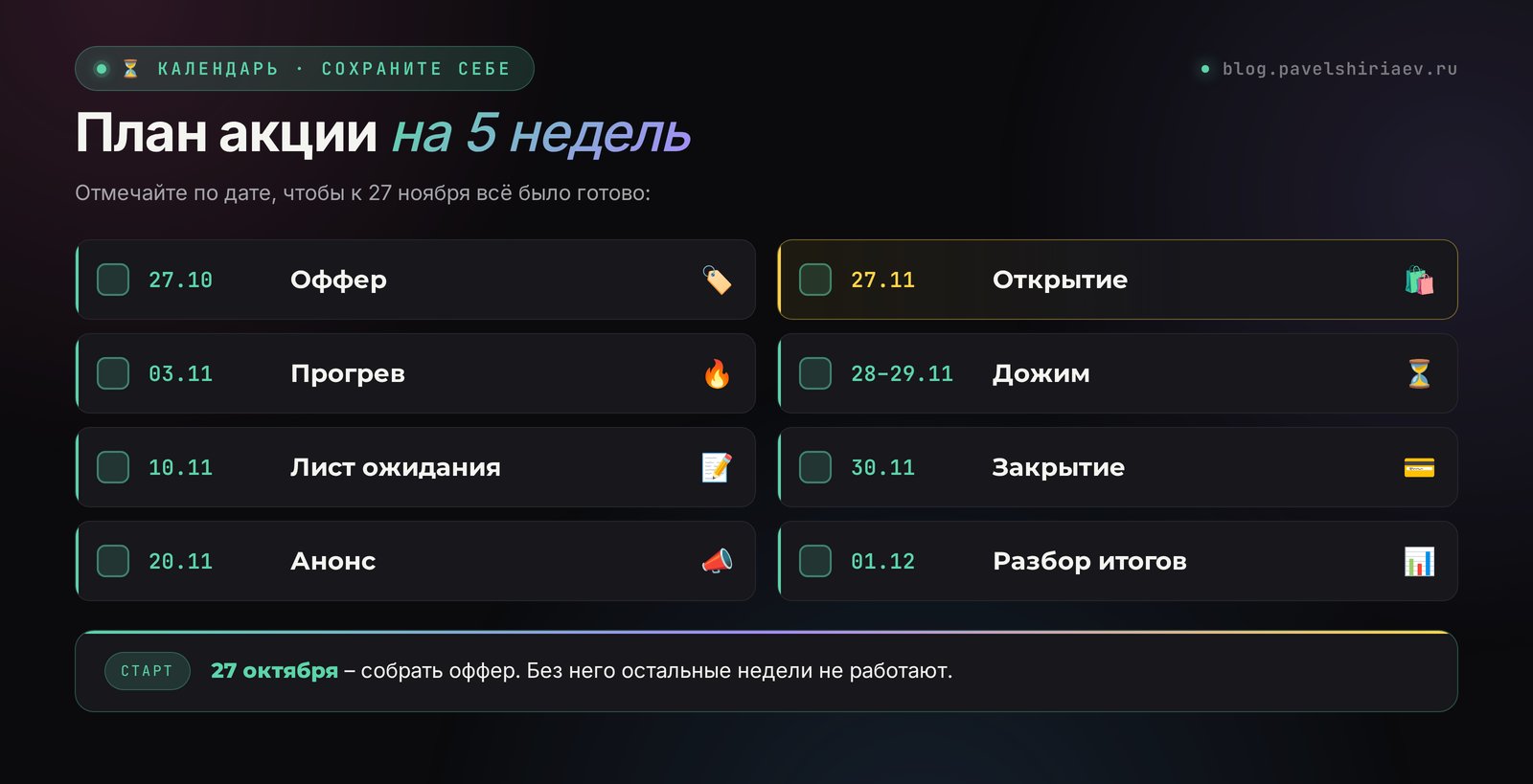 План чёрной пятницы на 5 недель: оффер 27.10, прогрев 03.11, лист ожидания 10.11, анонс 20.11, открытие 27.11, дожим 28–29.11, закрытие 30.11, разбор 01.12