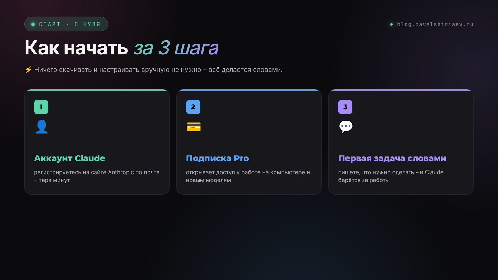 Три шага, чтобы начать работать в Claude Code: аккаунт Claude, подписка Pro, первая задача словами