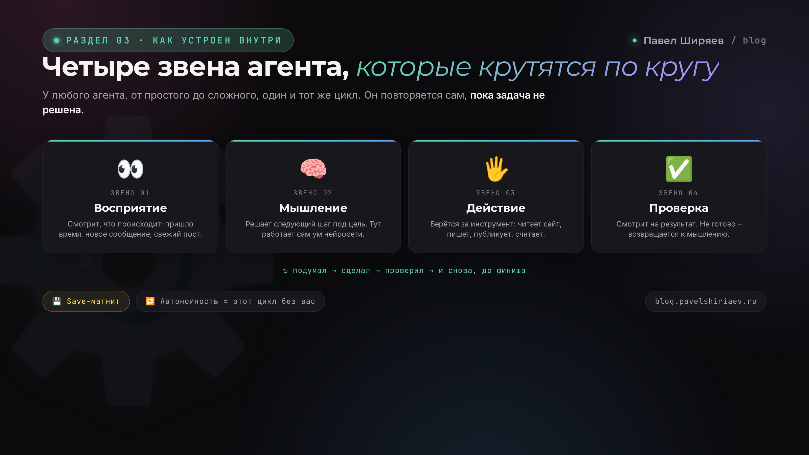 Четыре звена нейроагента: восприятие, мышление, действие, проверка