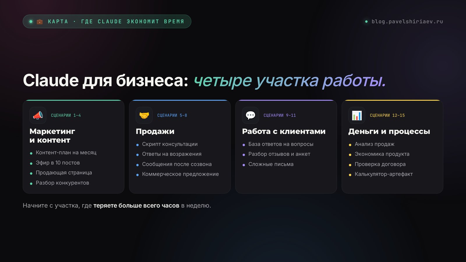 Claude для бизнеса: четыре участка работы – маркетинг и контент, продажи, клиенты, деньги и процессы