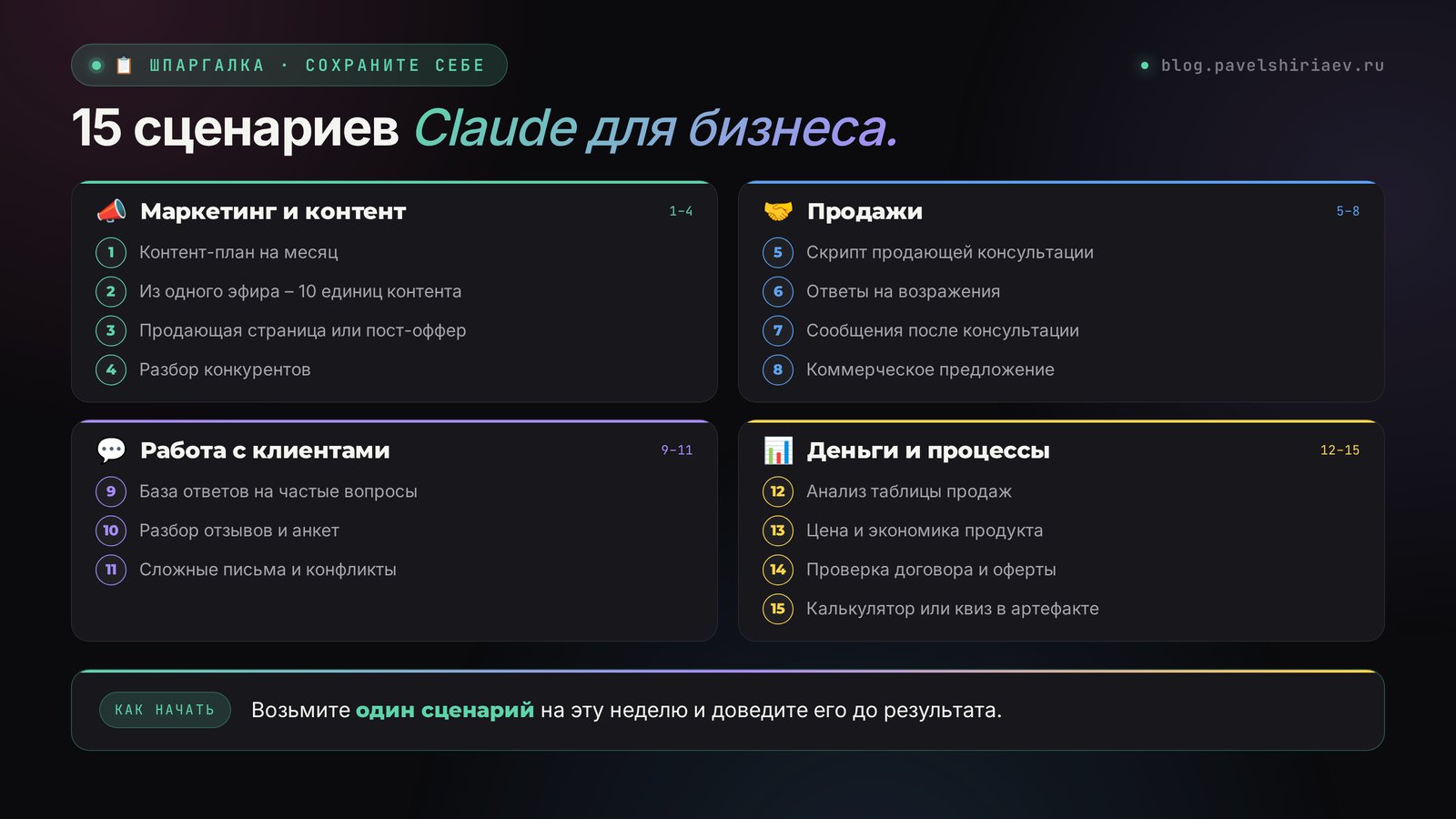 15 сценариев Claude для бизнеса: контент, продажи, клиенты, деньги и процессы в одной шпаргалке