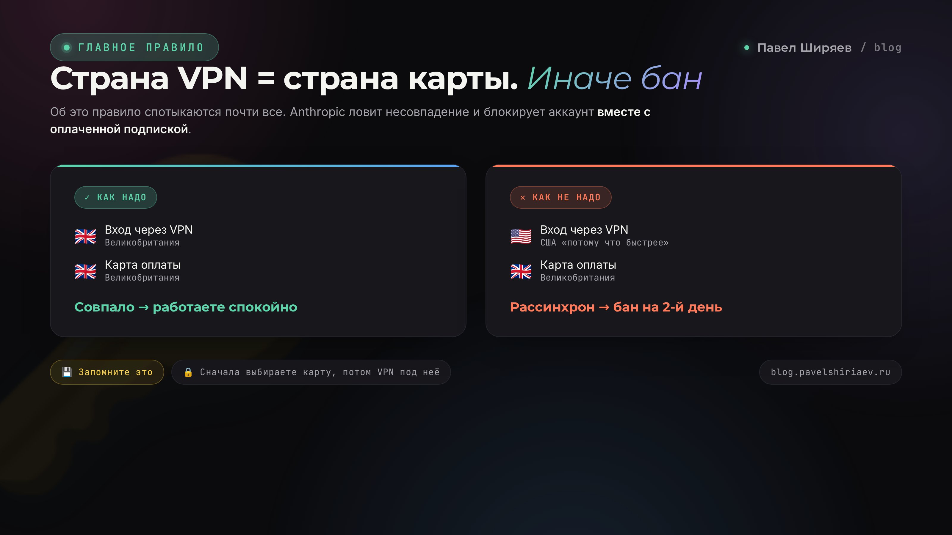 Правило совпадения: страна VPN должна совпадать со страной карты оплаты