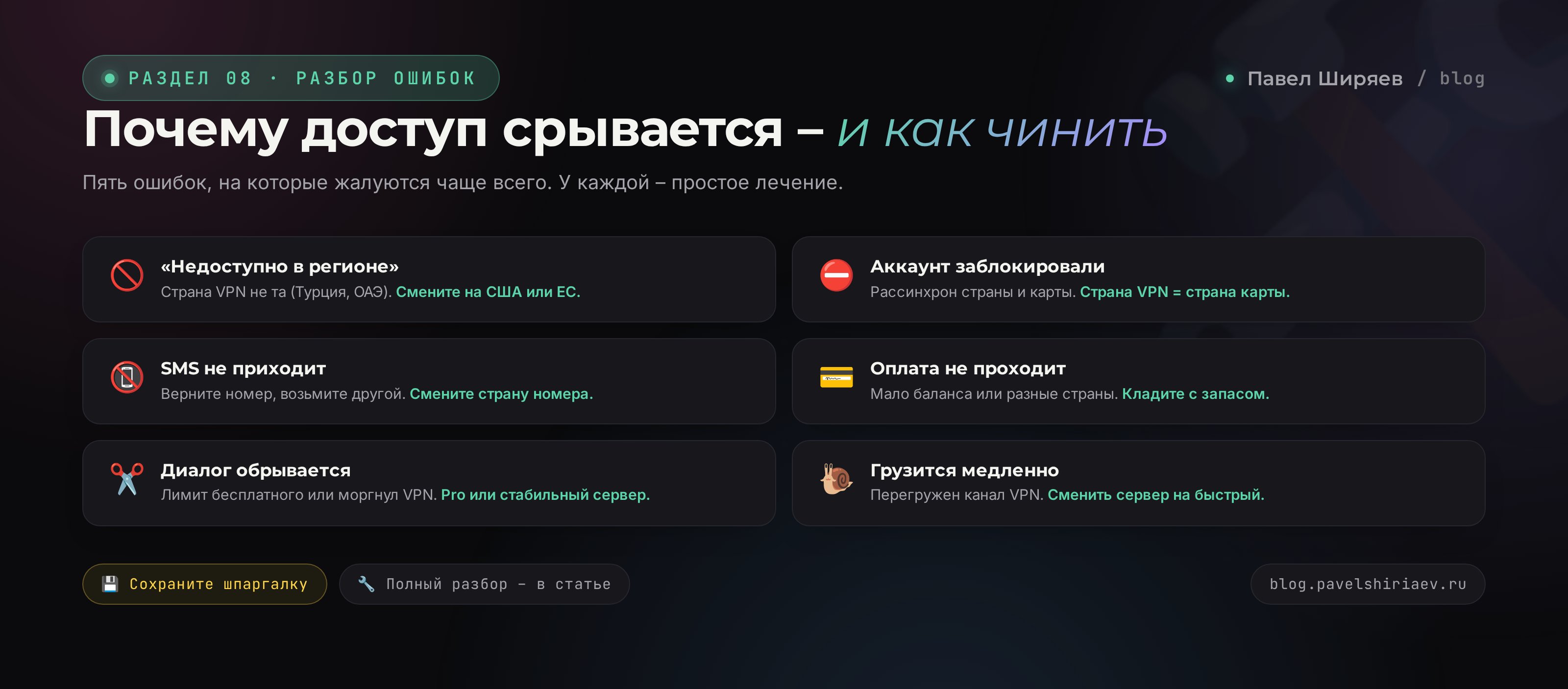 Шесть ошибок доступа к Claude и как их чинить