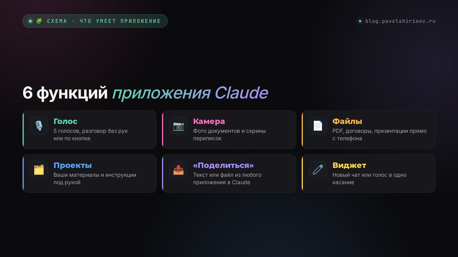 6 функций Claude на телефоне: голос, камера, файлы, проекты, кнопка Поделиться, виджет