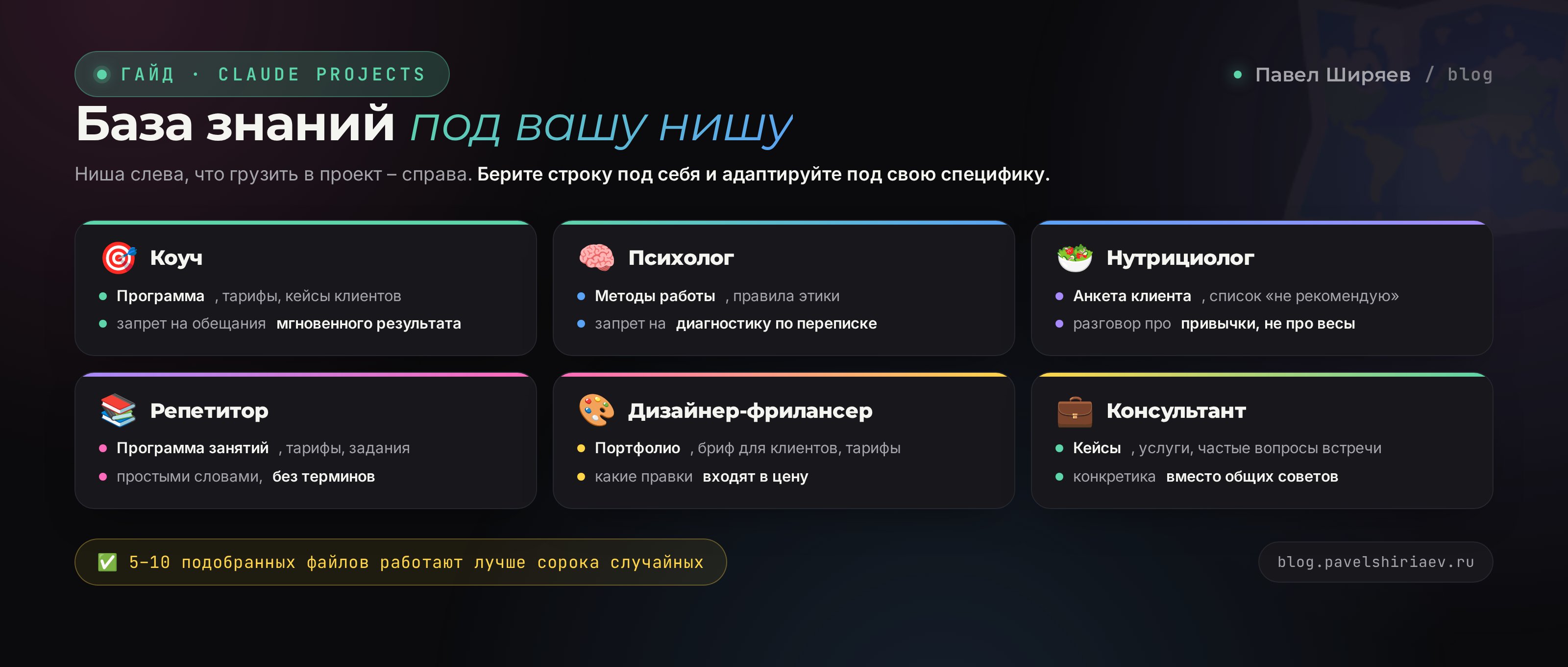 Таблица примеров базы знаний Claude Projects для разных ниш: коуч, психолог, нутрициолог, репетитор