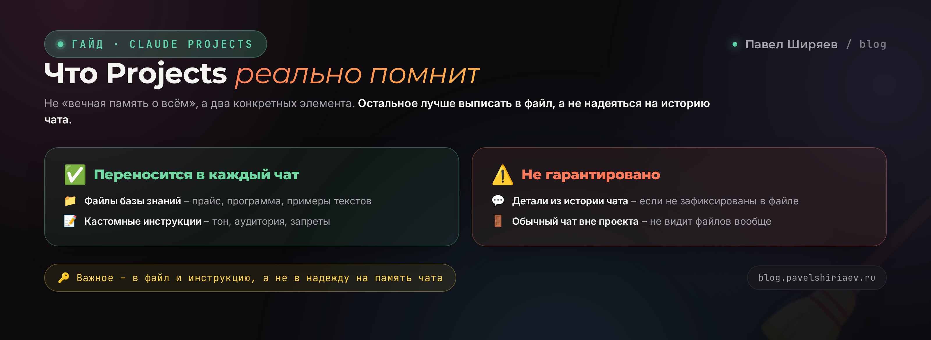 Что Claude Projects реально помнит: файлы и инструкции, а не вся история переписки