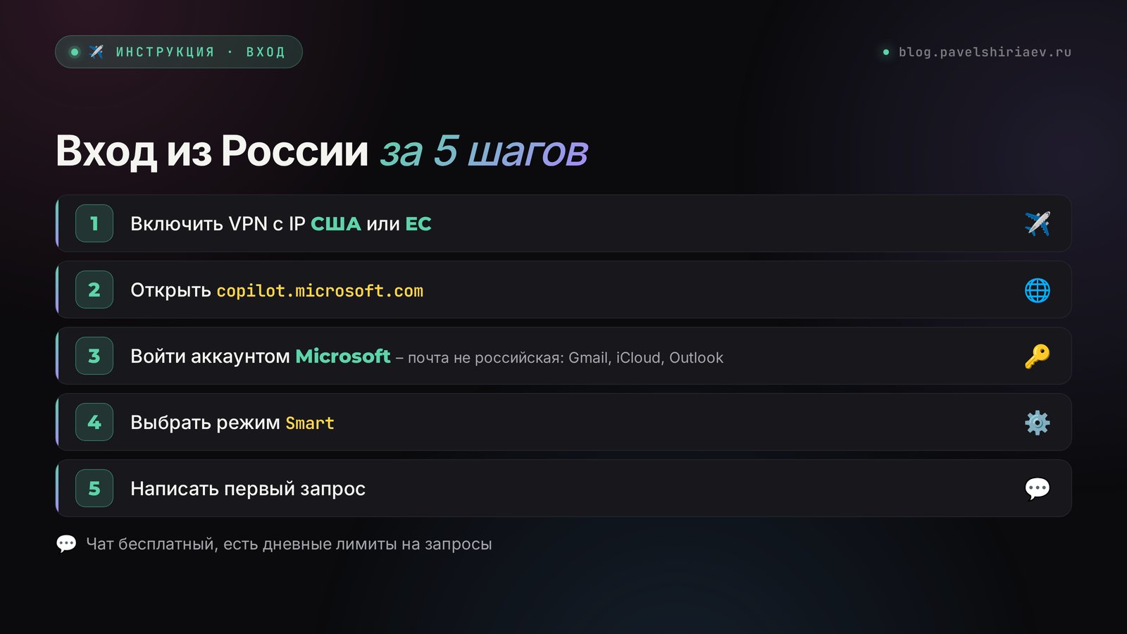 Вход в Copilot из России за 5 шагов: VPN, сайт copilot.microsoft.com, аккаунт Microsoft, режим Smart и первый запрос