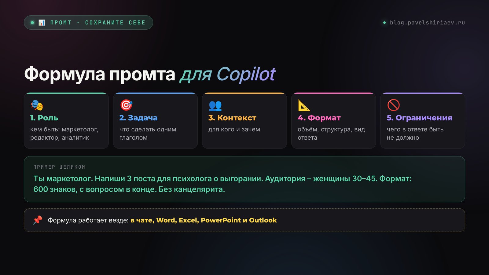 Формула промта для Copilot: роль, задача, контекст, формат и ограничения с примером для психолога