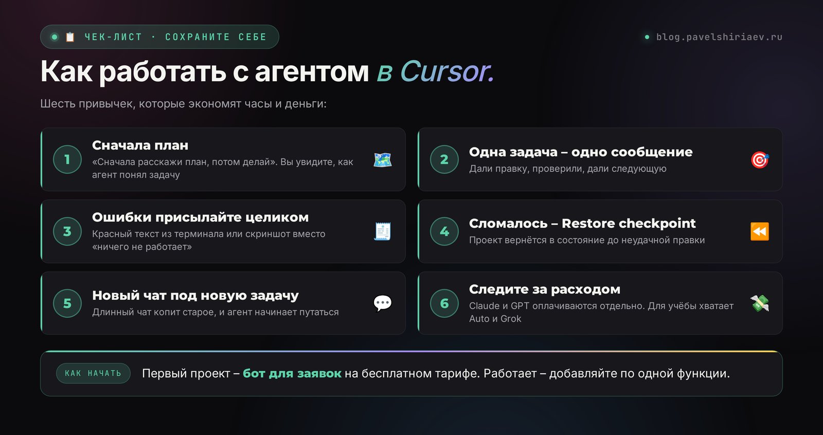 Чек-лист работы с агентом Cursor: план, одна задача за раз, ошибки целиком, точки возврата