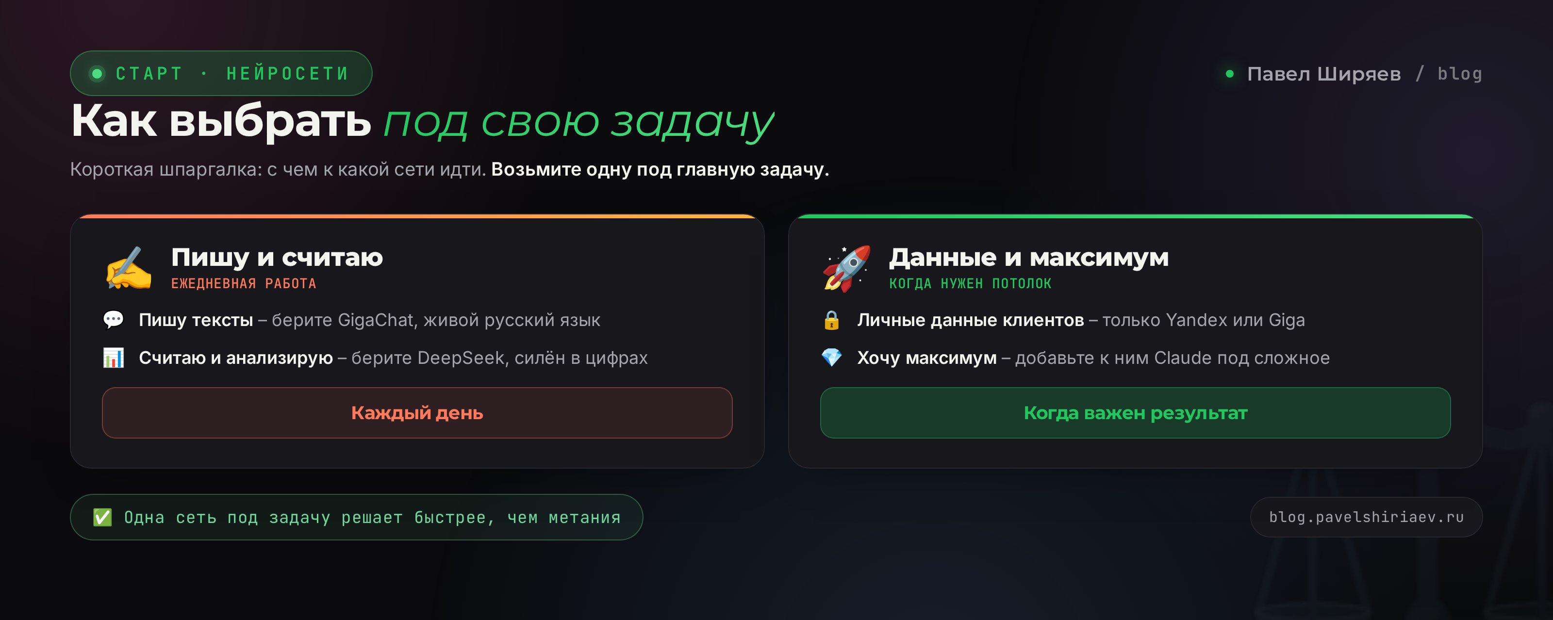 Схема выбора нейросети под задачу: текст, цифры, код, личные данные, бизнес