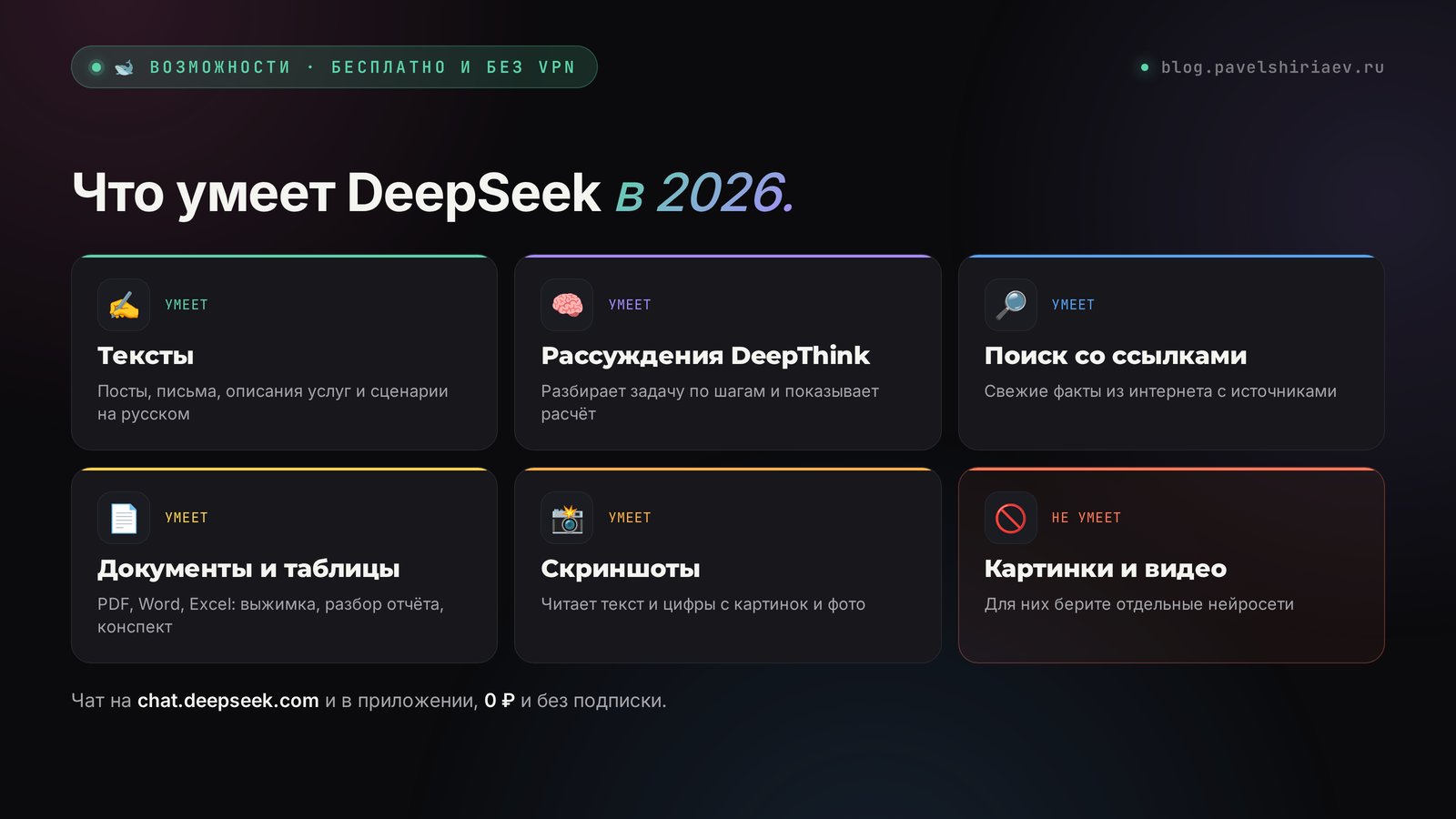 Что умеет DeepSeek в 2026: тексты, рассуждения, поиск, документы и скриншоты бесплатно и без VPN