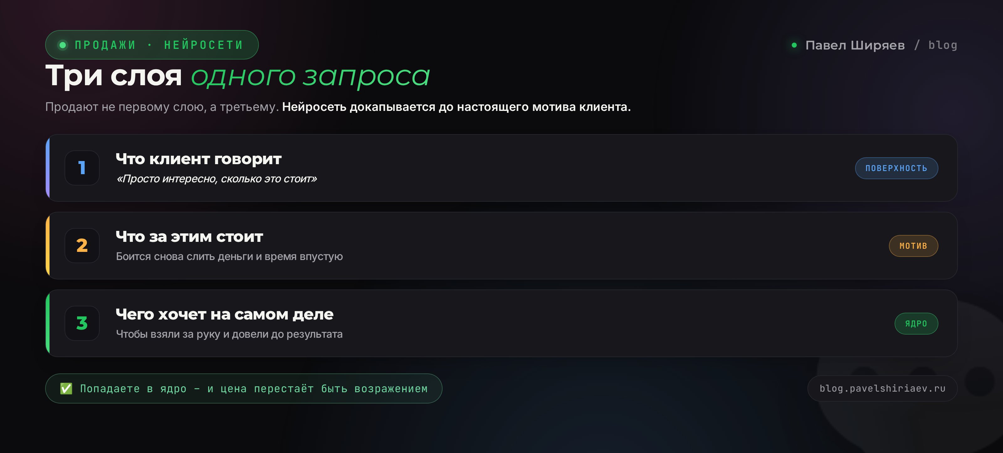 Три слоя запроса клиента: что говорит, что стоит за этим, чего хочет на самом деле