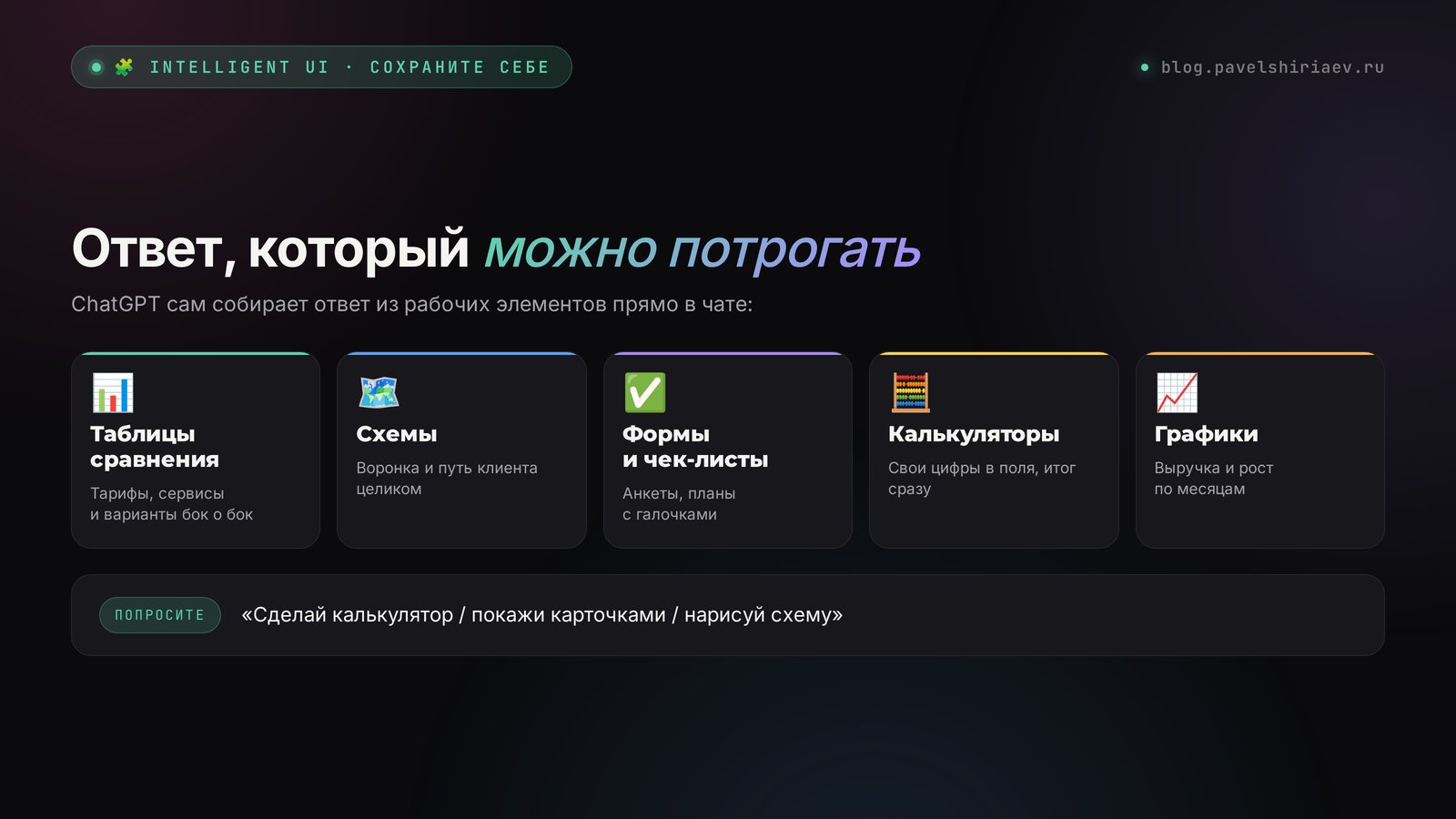 Intelligent UI в GPT-6: ChatGPT собирает ответ из таблиц, схем, форм и калькуляторов прямо в чате