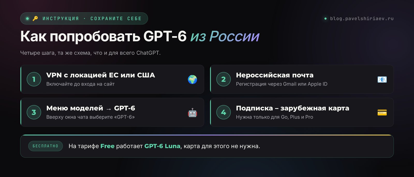 Как попробовать GPT-6 из России: VPN с локацией ЕС или США, нероссийская почта, проверка модели в меню, оплата зарубежной картой