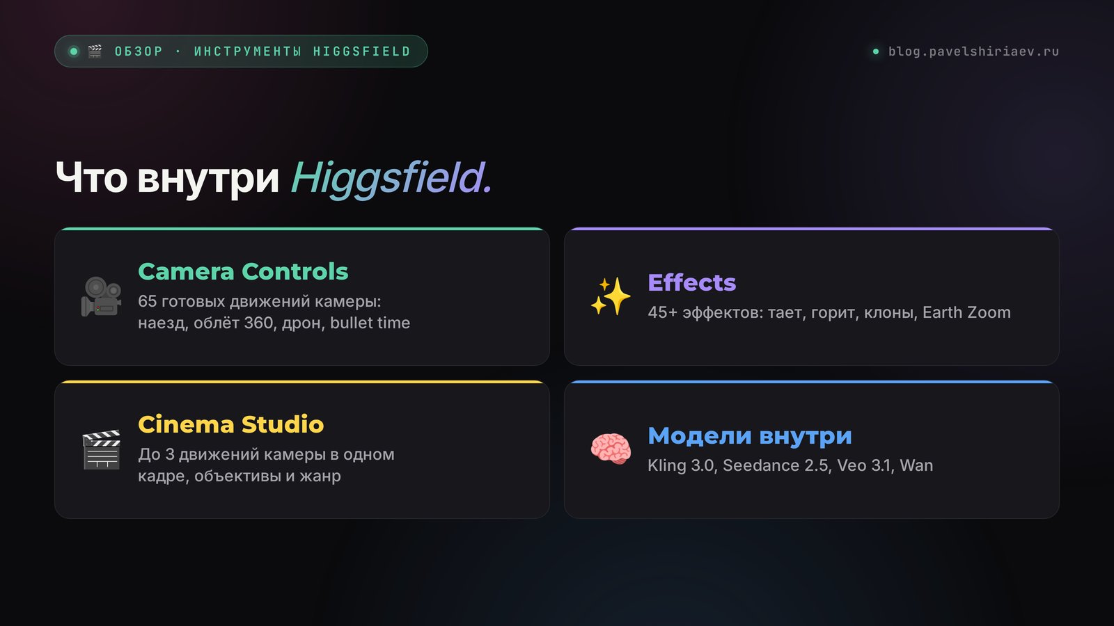 Что внутри Higgsfield: Camera Controls с 65 движениями камеры, 45+ визуальных эффектов, Cinema Studio и модели Kling 3.0, Seedance 2.5, Veo 3.1