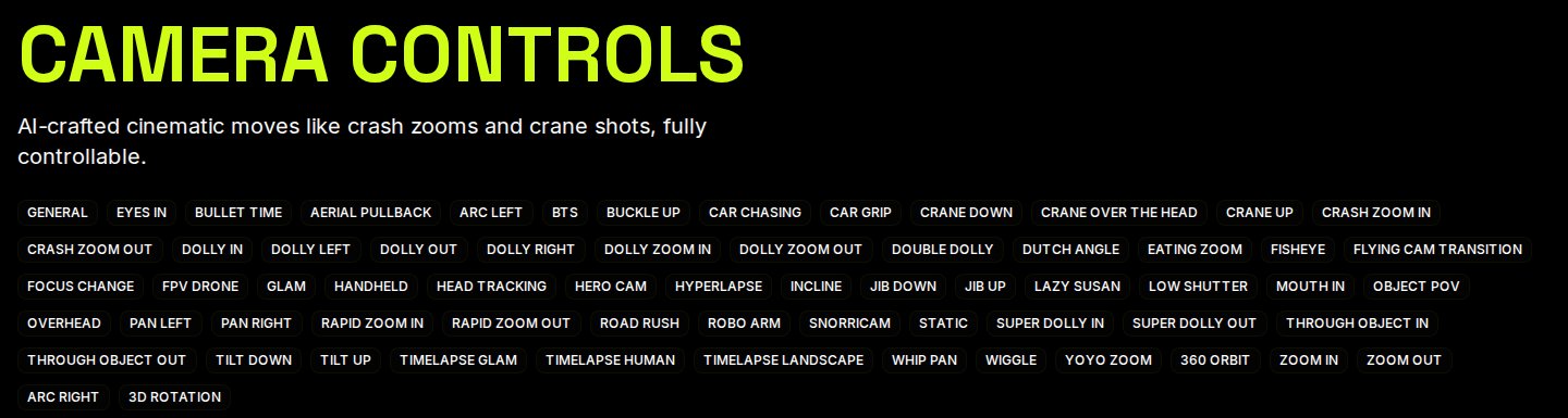 Скриншот официальной страницы Camera Controls в Higgsfield: список из 65 движений камеры – Bullet Time, Crash Zoom, Dolly In, FPV Drone, 360 Orbit и другие