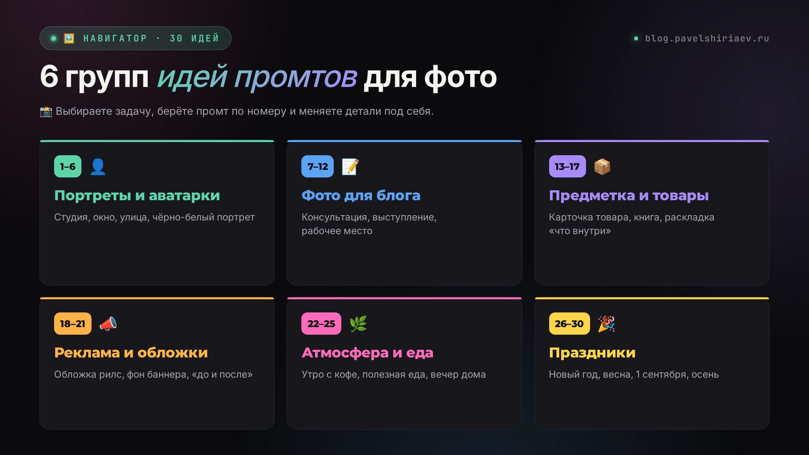 Шесть групп идей промтов для фото: портреты, блог, предметка, реклама, атмосфера, праздники