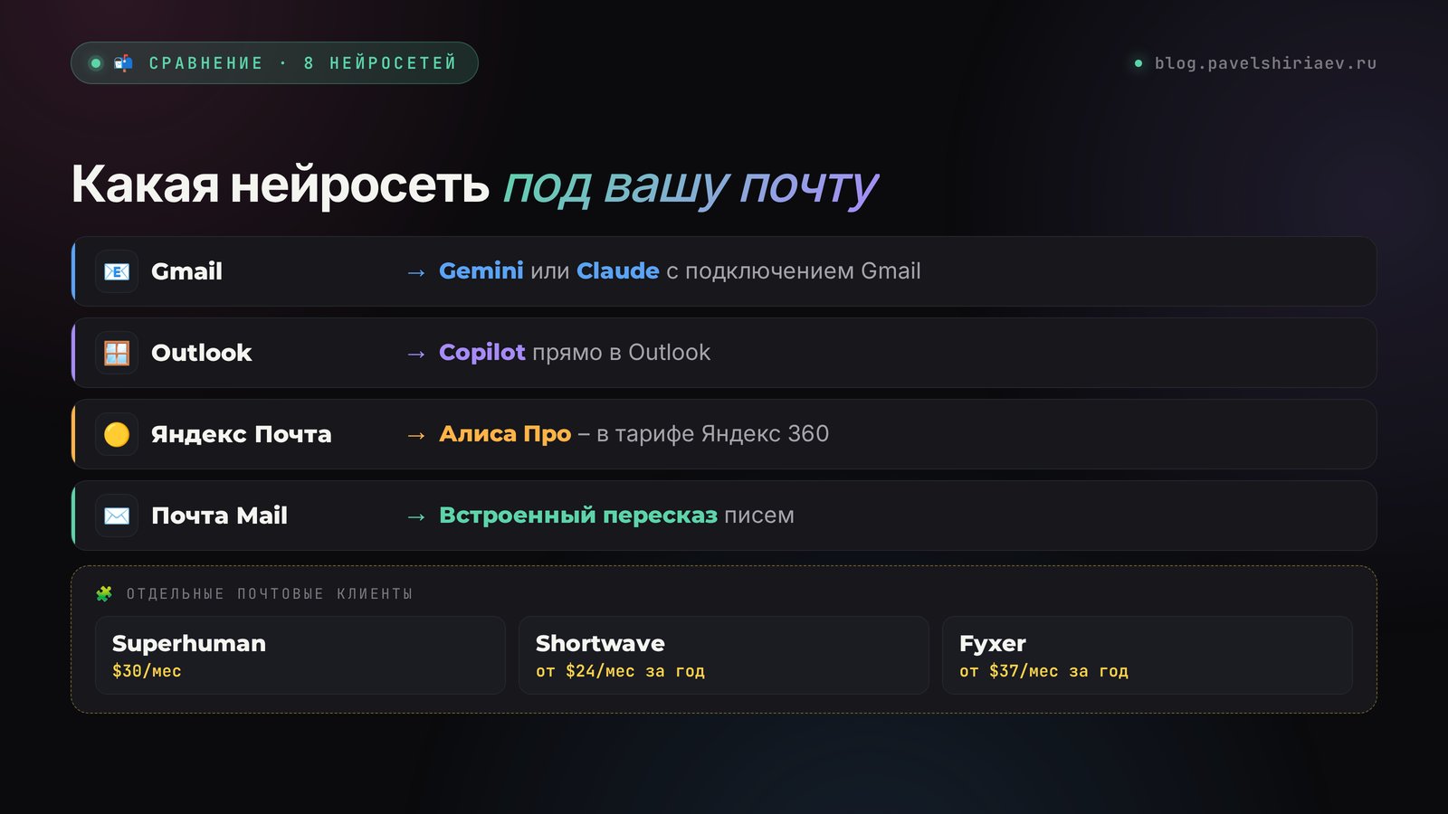 Какая нейросеть под вашу почту: Gemini и Claude для Gmail, Copilot для Outlook, Алиса Про для Яндекс Почты, пересказ писем в Почте Mail