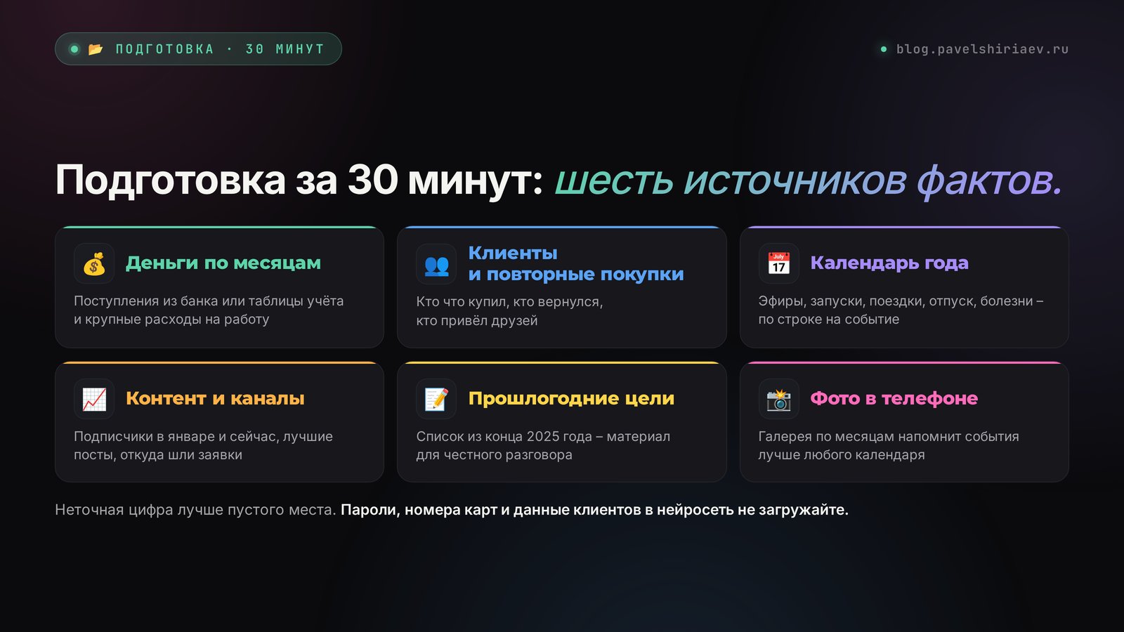 Подготовка к итогам года: шесть источников фактов – деньги, клиенты, календарь, контент, прошлые цели, фото