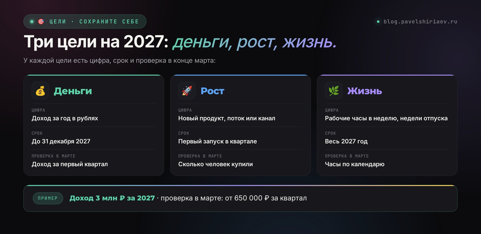Цели на 2027 год: три цели – деньги, рост, жизнь – с цифрой, сроком и точкой проверки