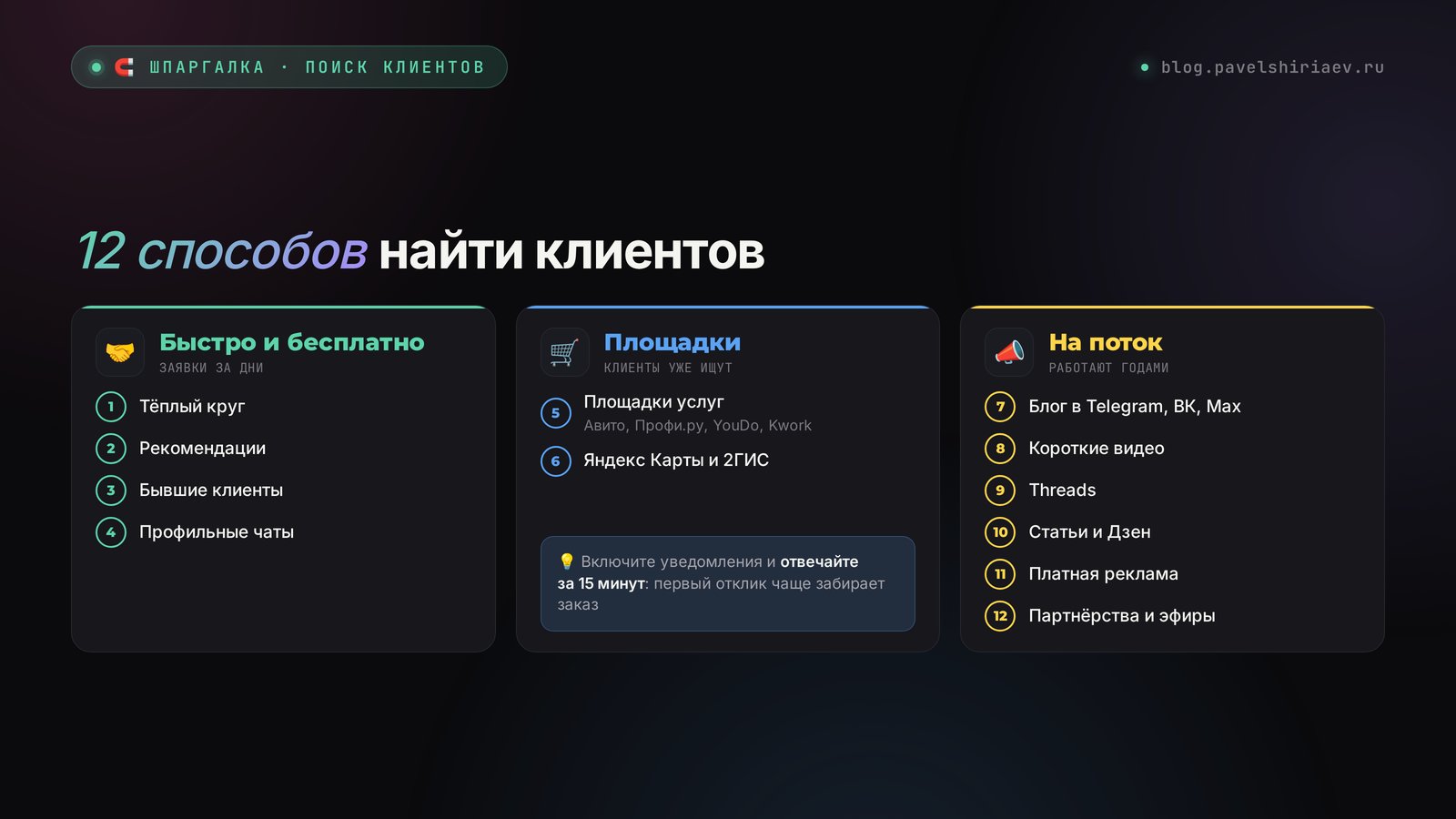12 способов найти клиентов: быстро и бесплатно, площадки услуг и способы на поток