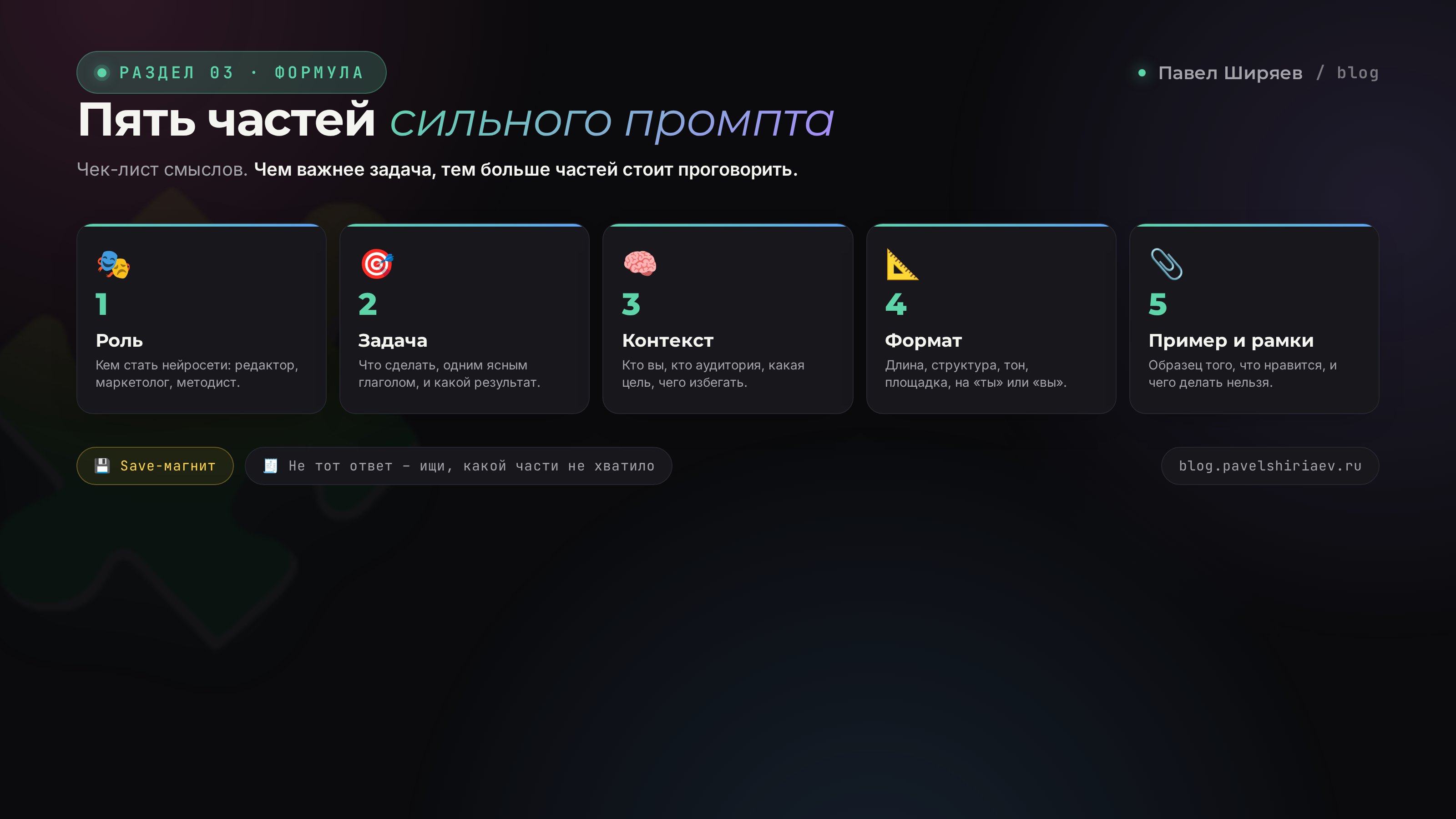 Пять частей промпта: роль, задача, контекст, формат, примеры и рамки