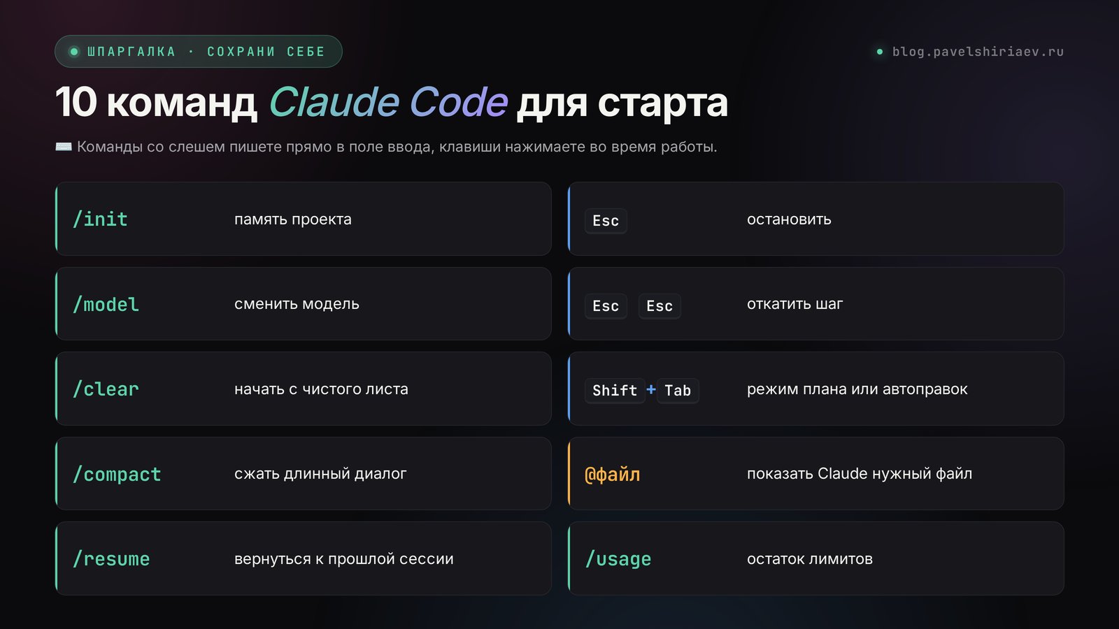 Шпаргалка команд Claude Code для новичка: /init, /model, /clear, /compact, /resume, /usage, Esc, Shift+Tab