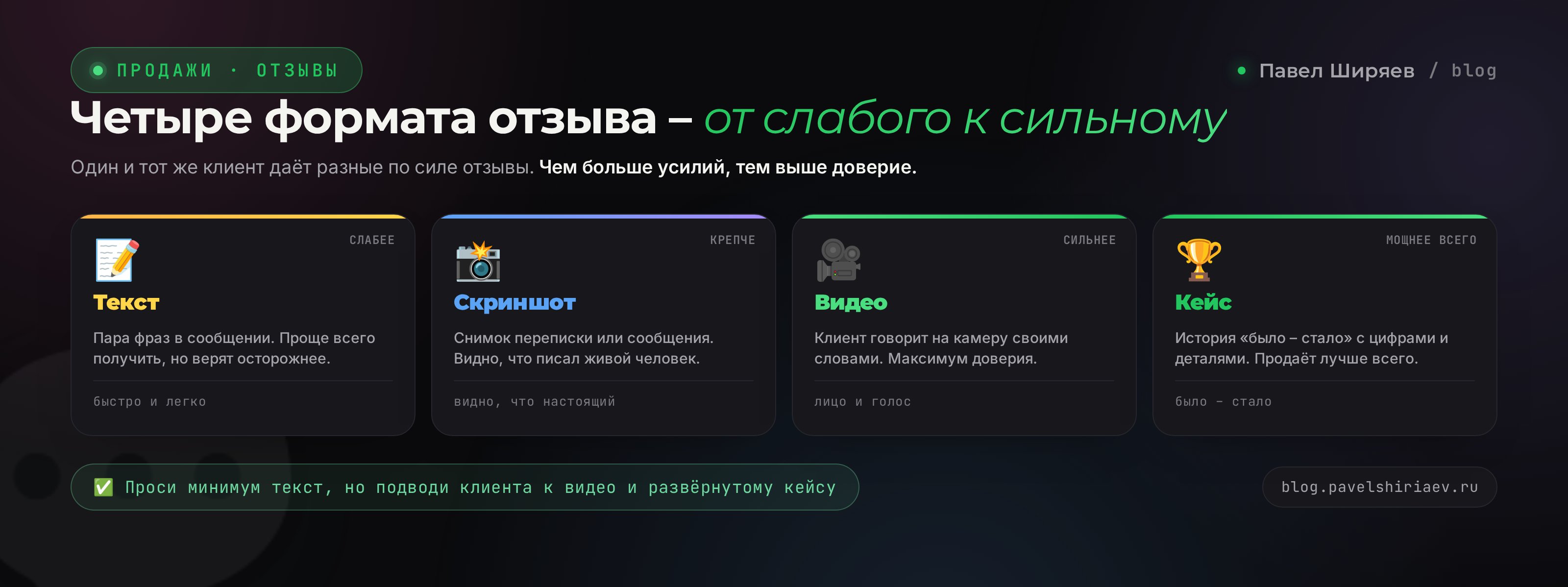 Четыре формата отзывов по силе воздействия: текст, скриншот, видео, развёрнутый кейс