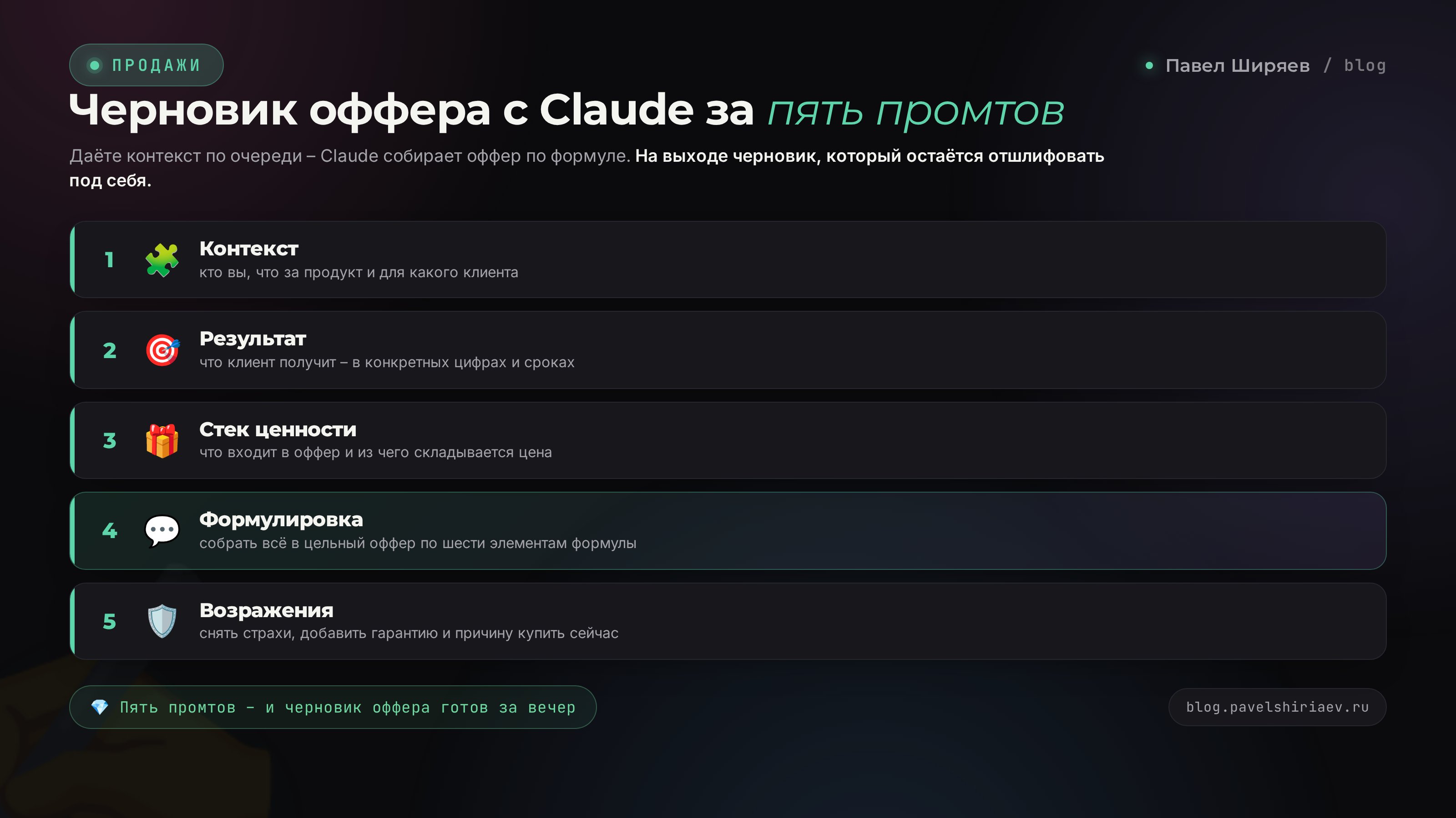 Пять промтов для сборки оффера с Claude: контекст, результат, стек ценности, формулировка, возражения