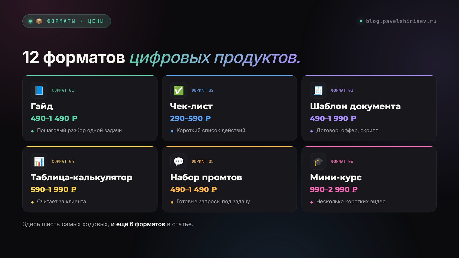 12 форматов цифровых продуктов: гайд, чек-лист, шаблон, таблица, набор промтов, мини-курс – время сборки с нейросетью и цена