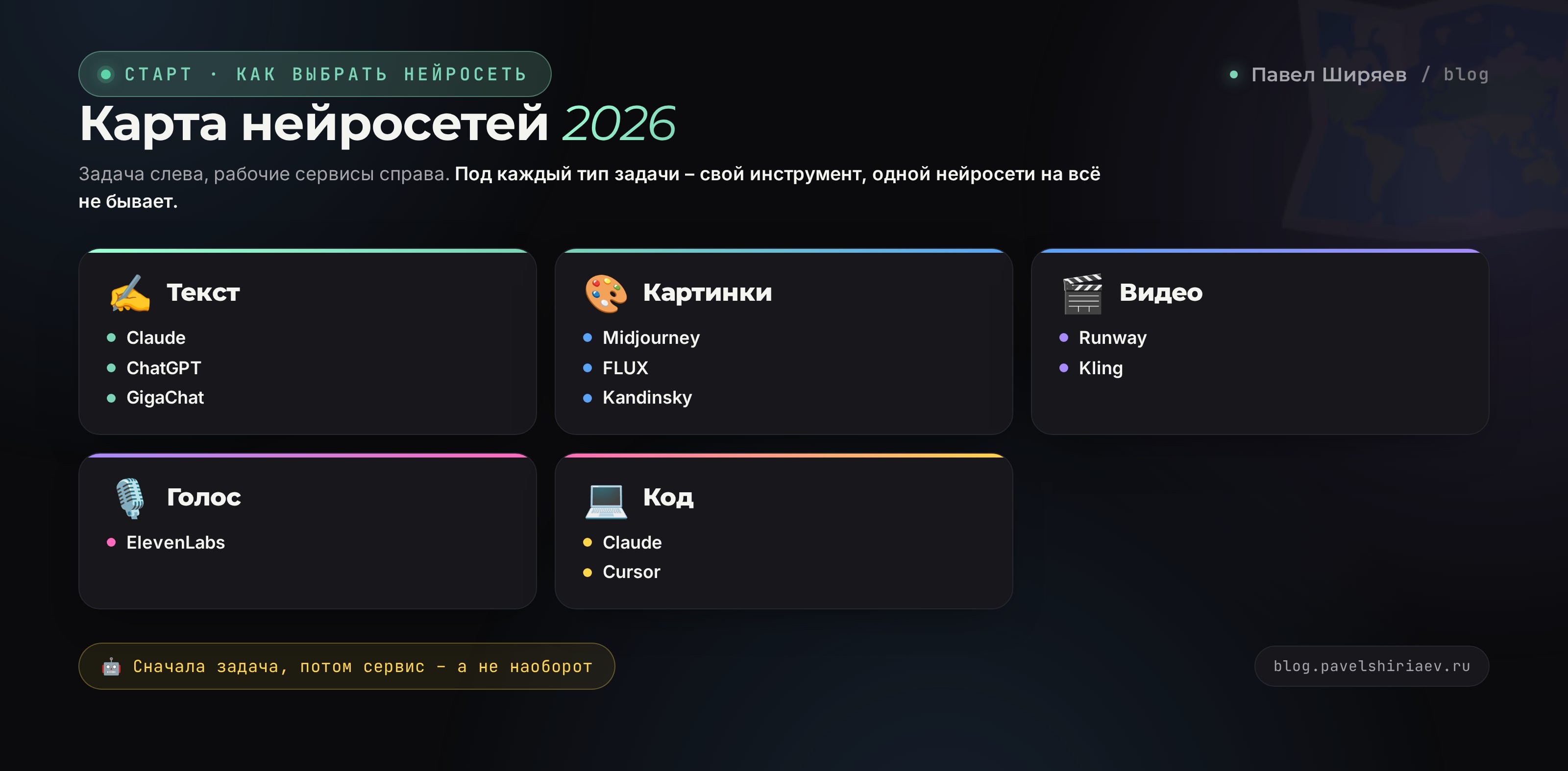 Карта нейросетей 2026 по задачам: текст, картинки, видео, голос и код с примерами сервисов