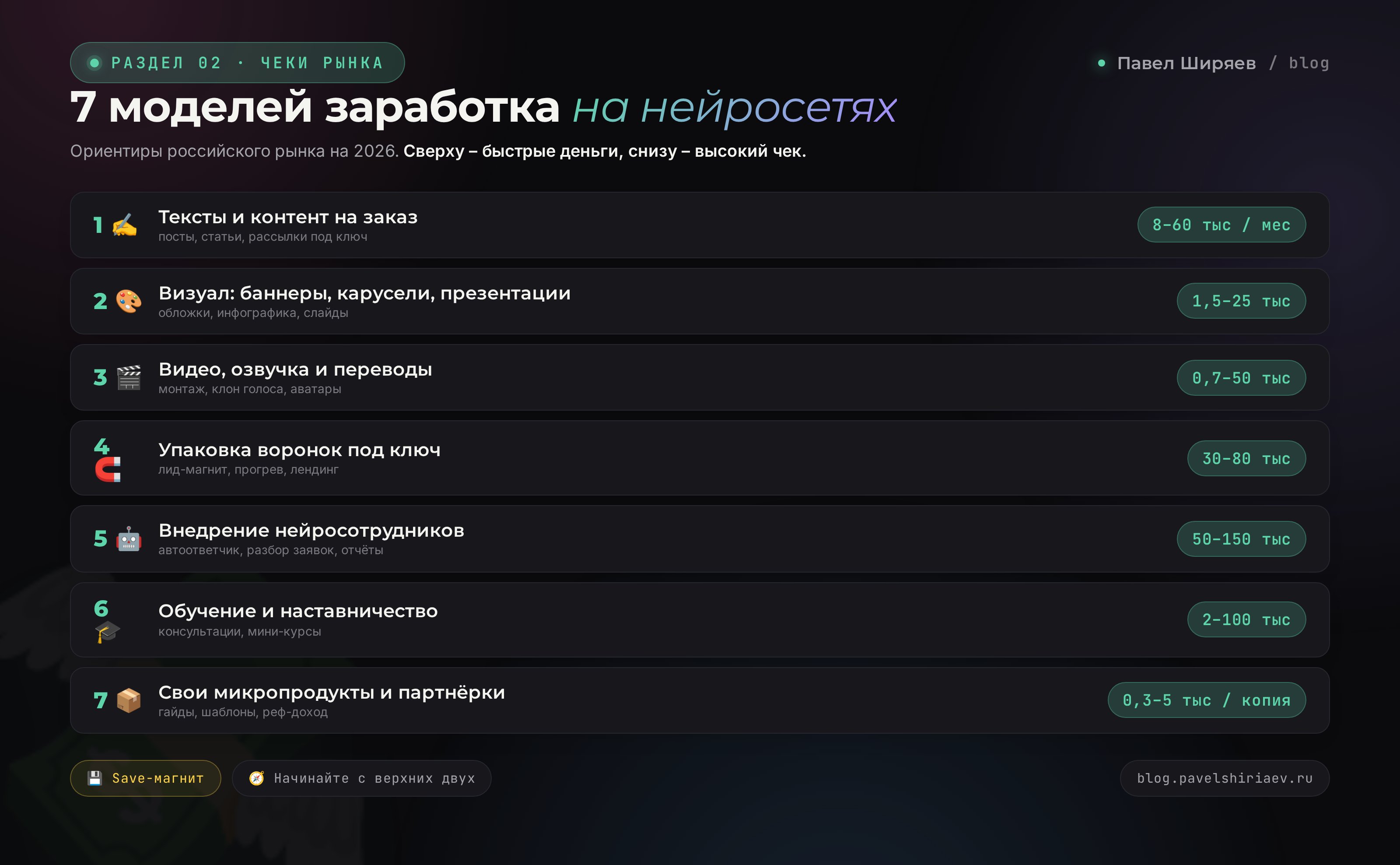 7 моделей заработка на нейросетях с диапазонами чеков рынка