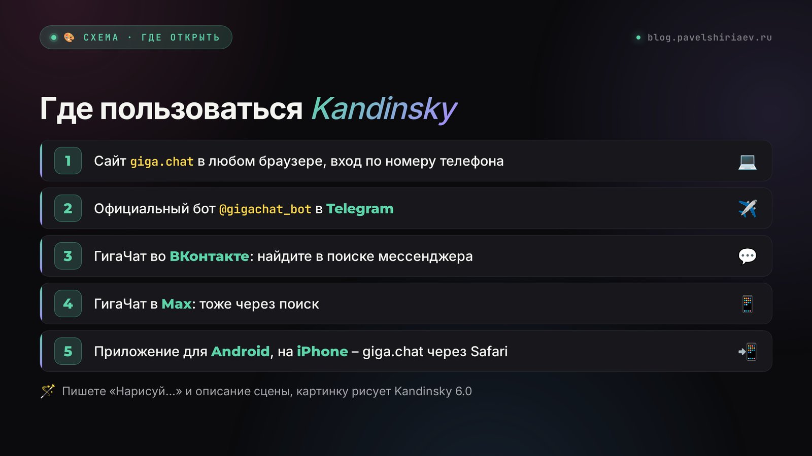 Где пользоваться Kandinsky: ГигаЧат на сайте, бот в Telegram, ВКонтакте, Max и приложение