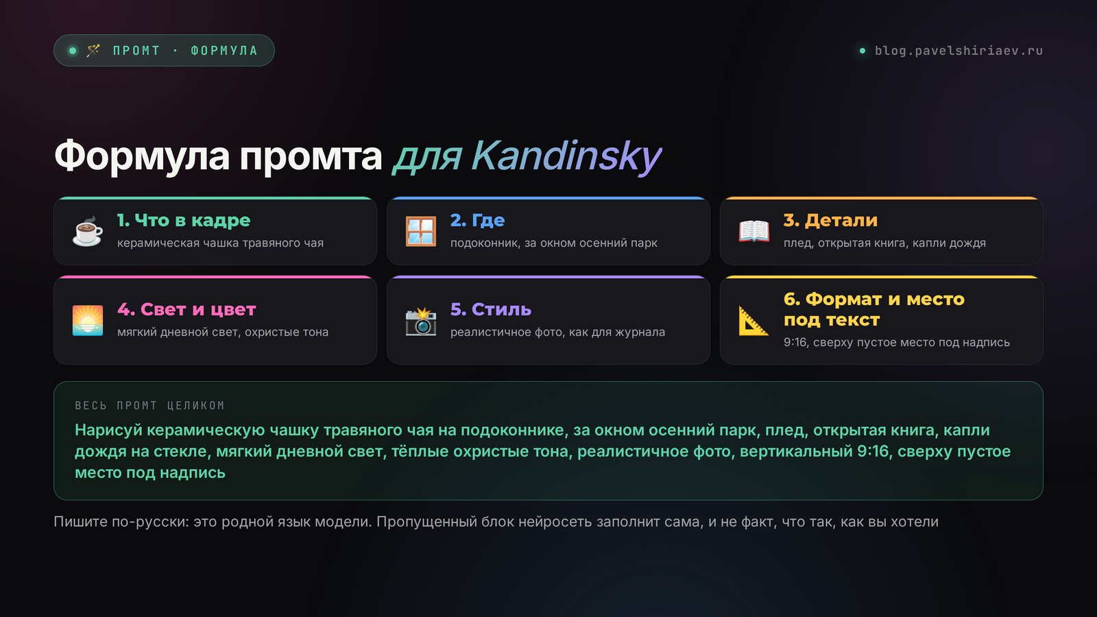 Формула промта для Kandinsky: что в кадре, где, свет, стиль, формат и место под текст