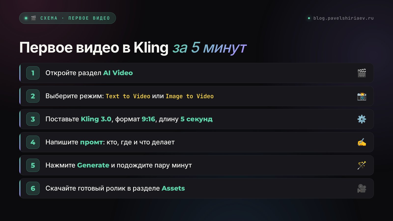 Видео в Kling из текста и из фото: режим, формат, длина, промт и генерация