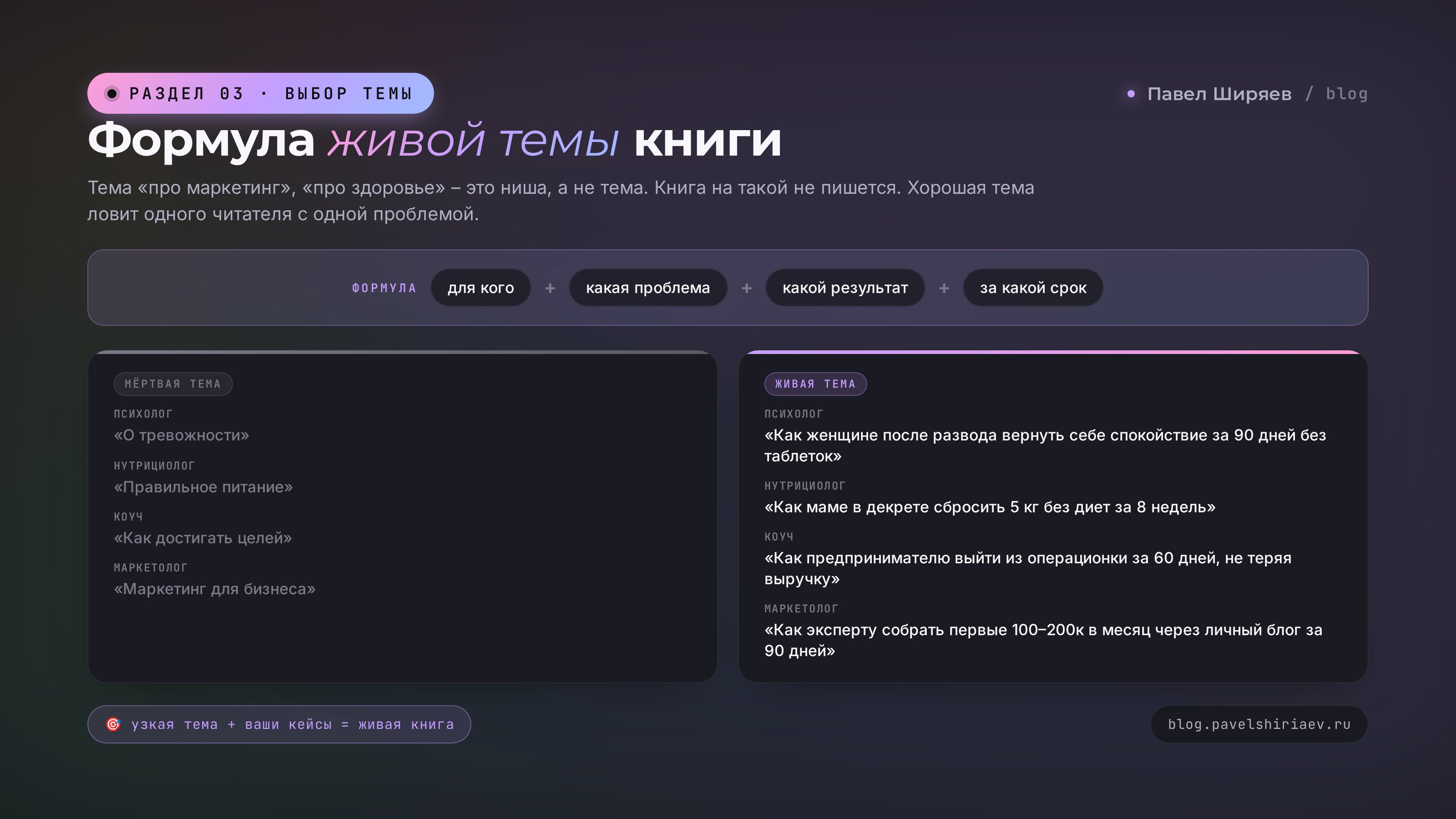 Формула живой темы книги: для кого + какая проблема + какой результат + за какой срок. Мёртвые vs живые темы для психолога, нутрициолога, коуча, репетитора и маркетолога.